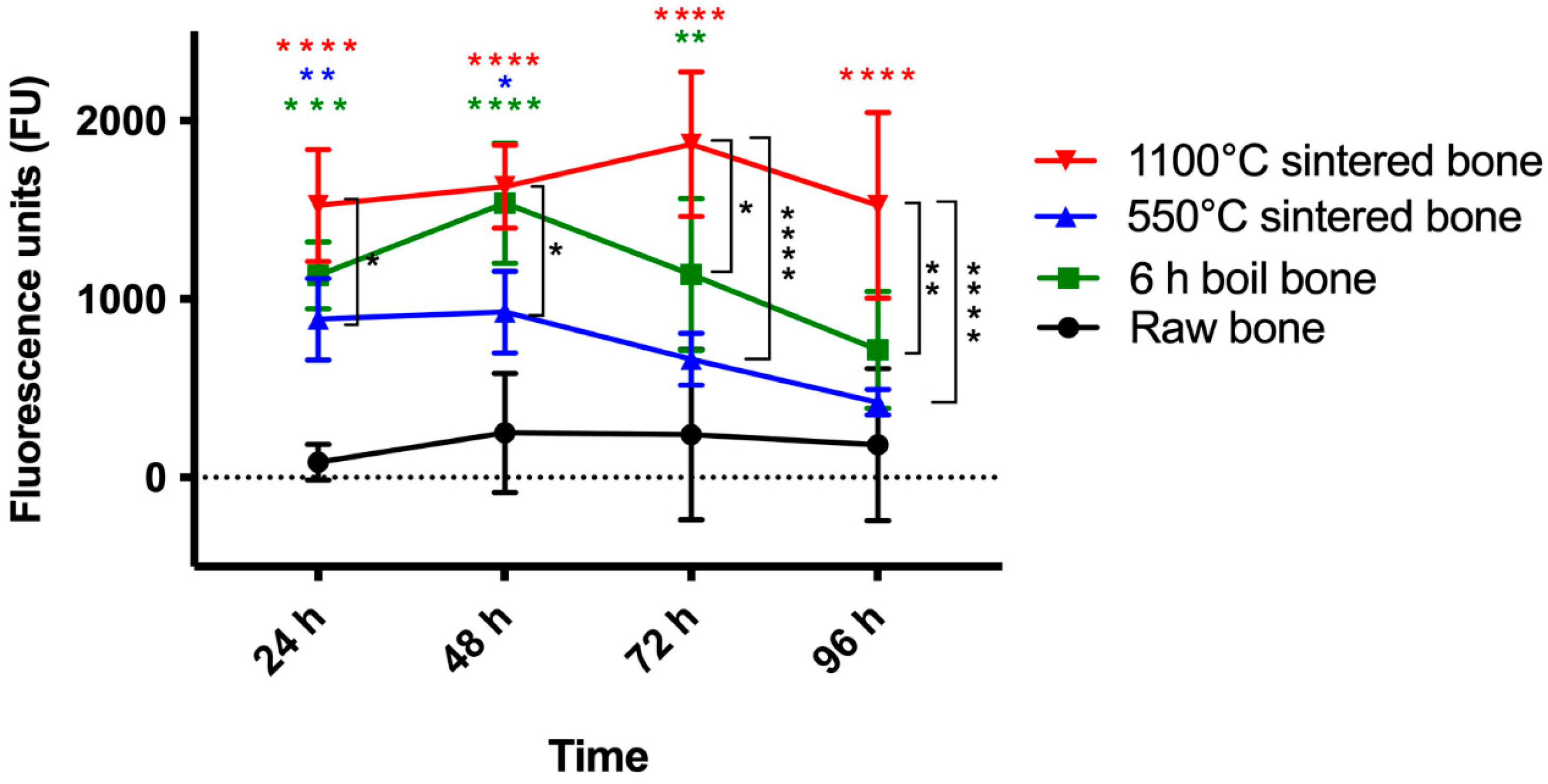 Bioengineering 10 00473 g006