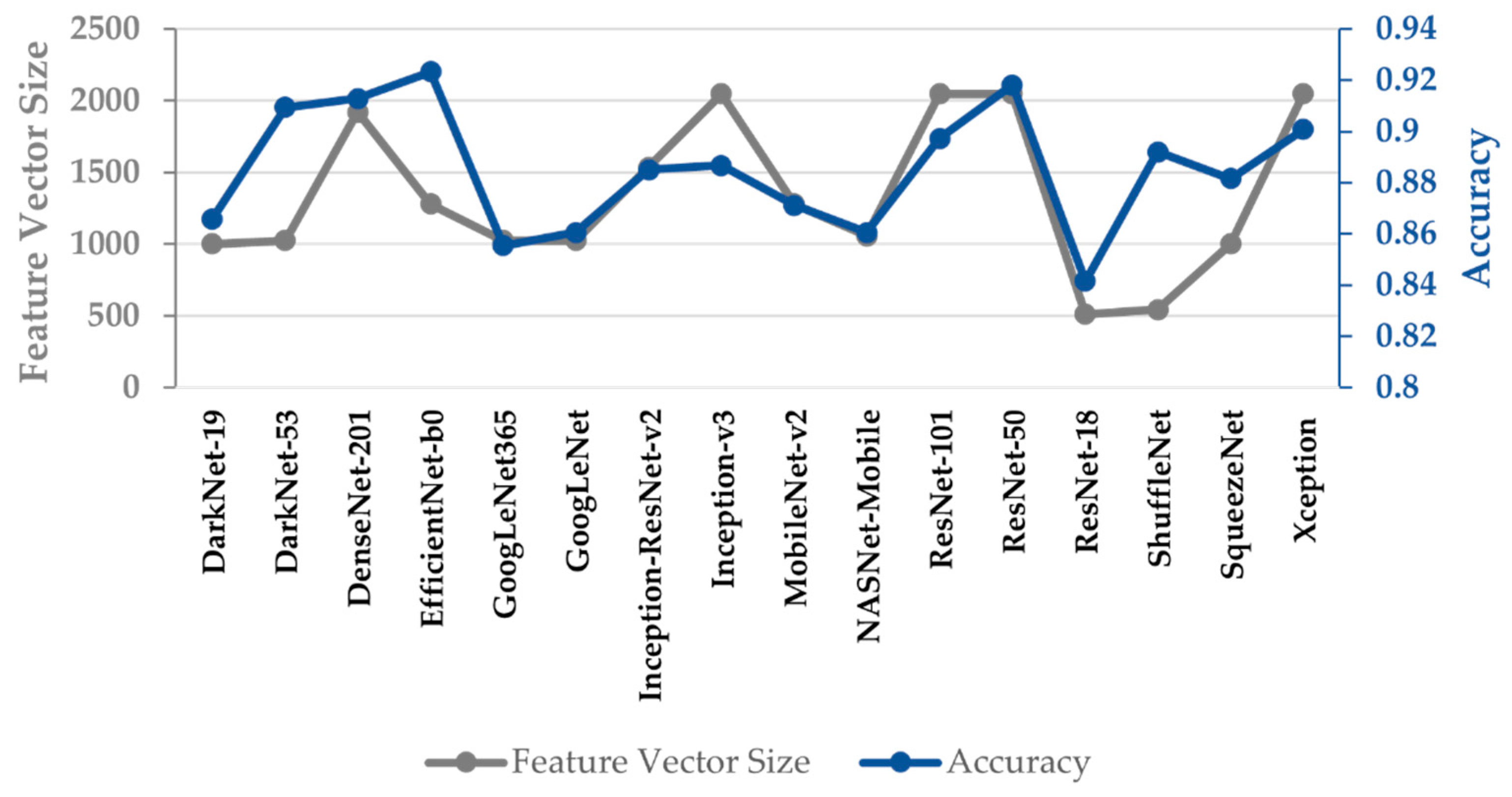 Bioengineering 10 00475 g005