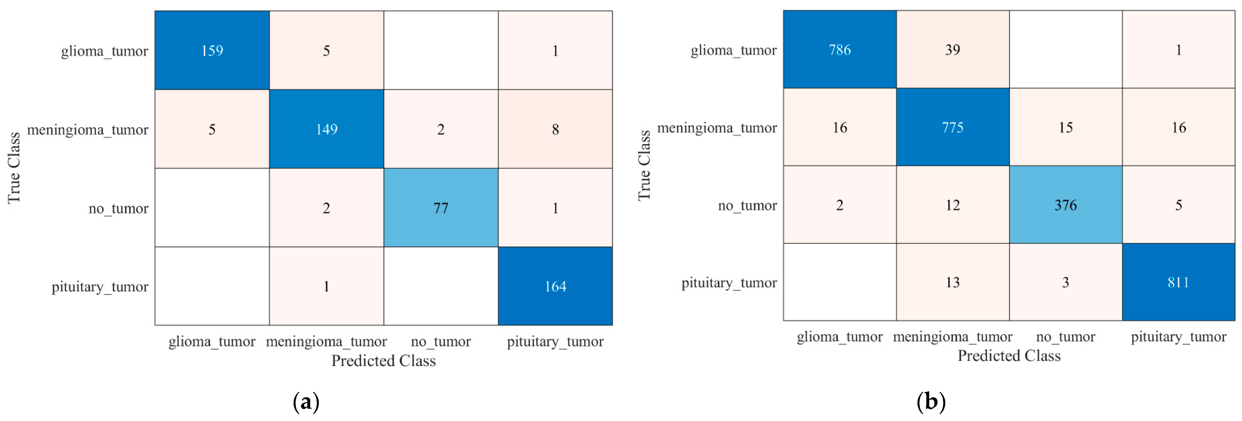 Bioengineering 10 00475 g006