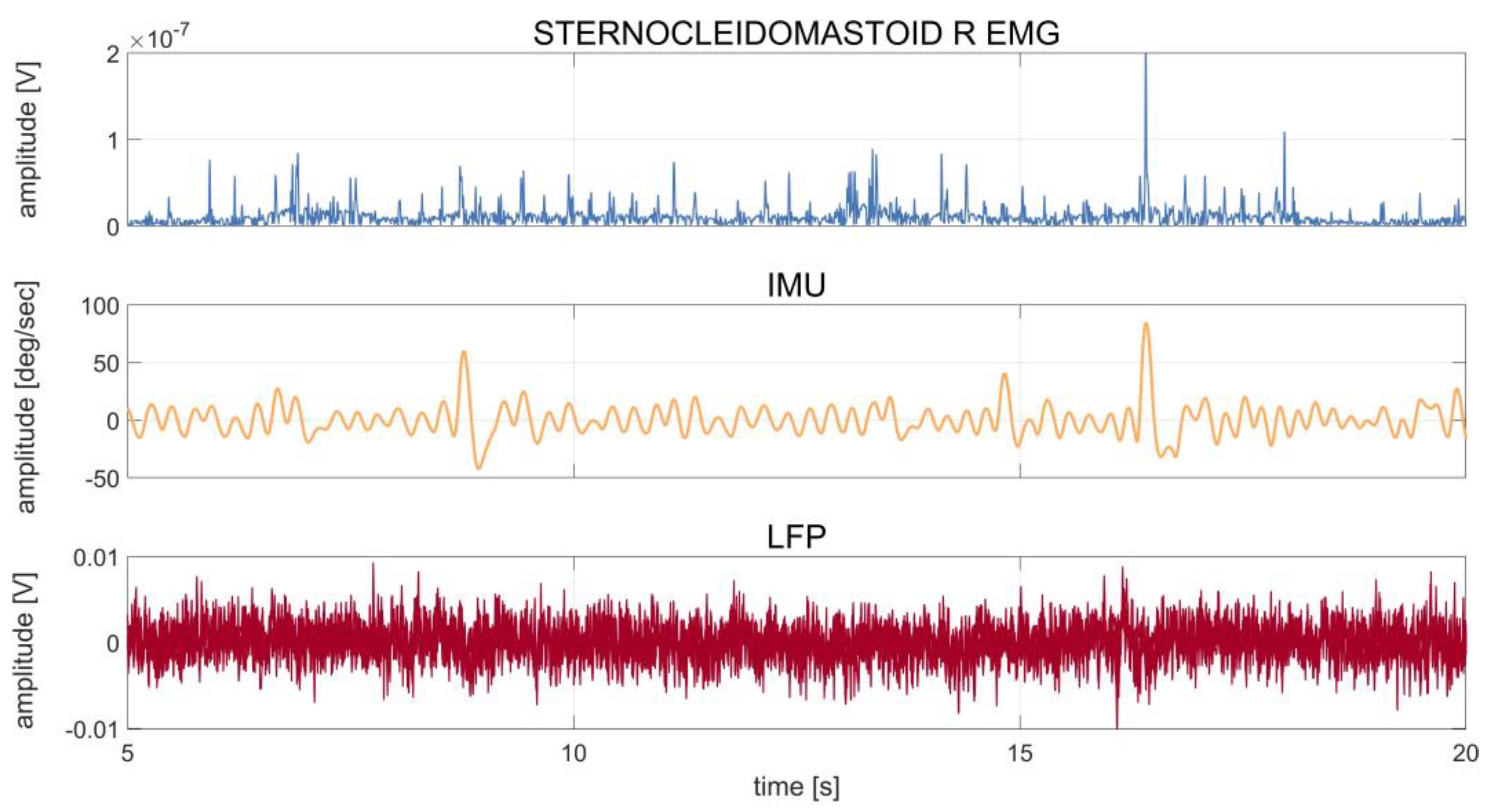 Bioengineering 10 00476 g001