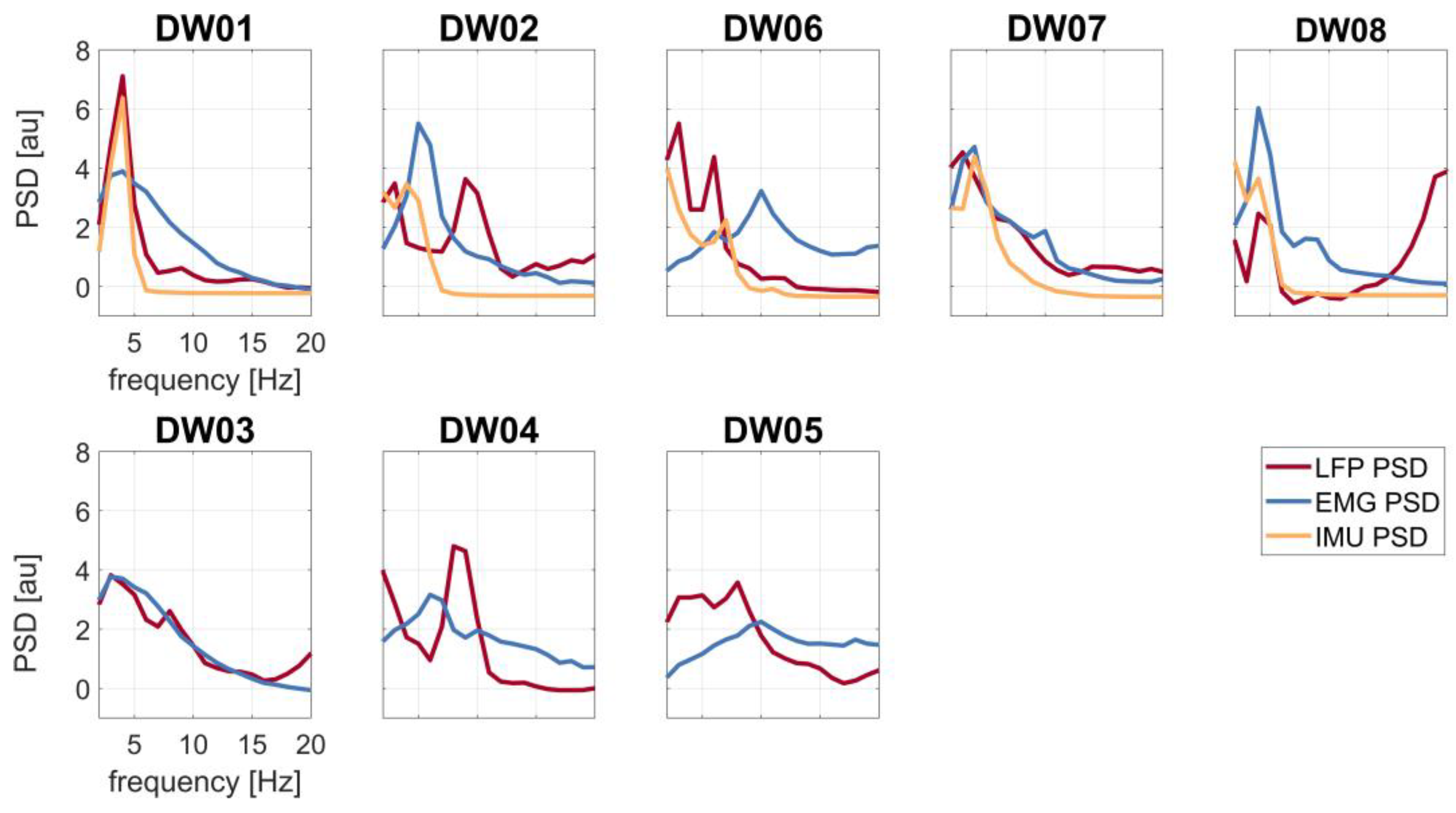 Bioengineering 10 00476 g002