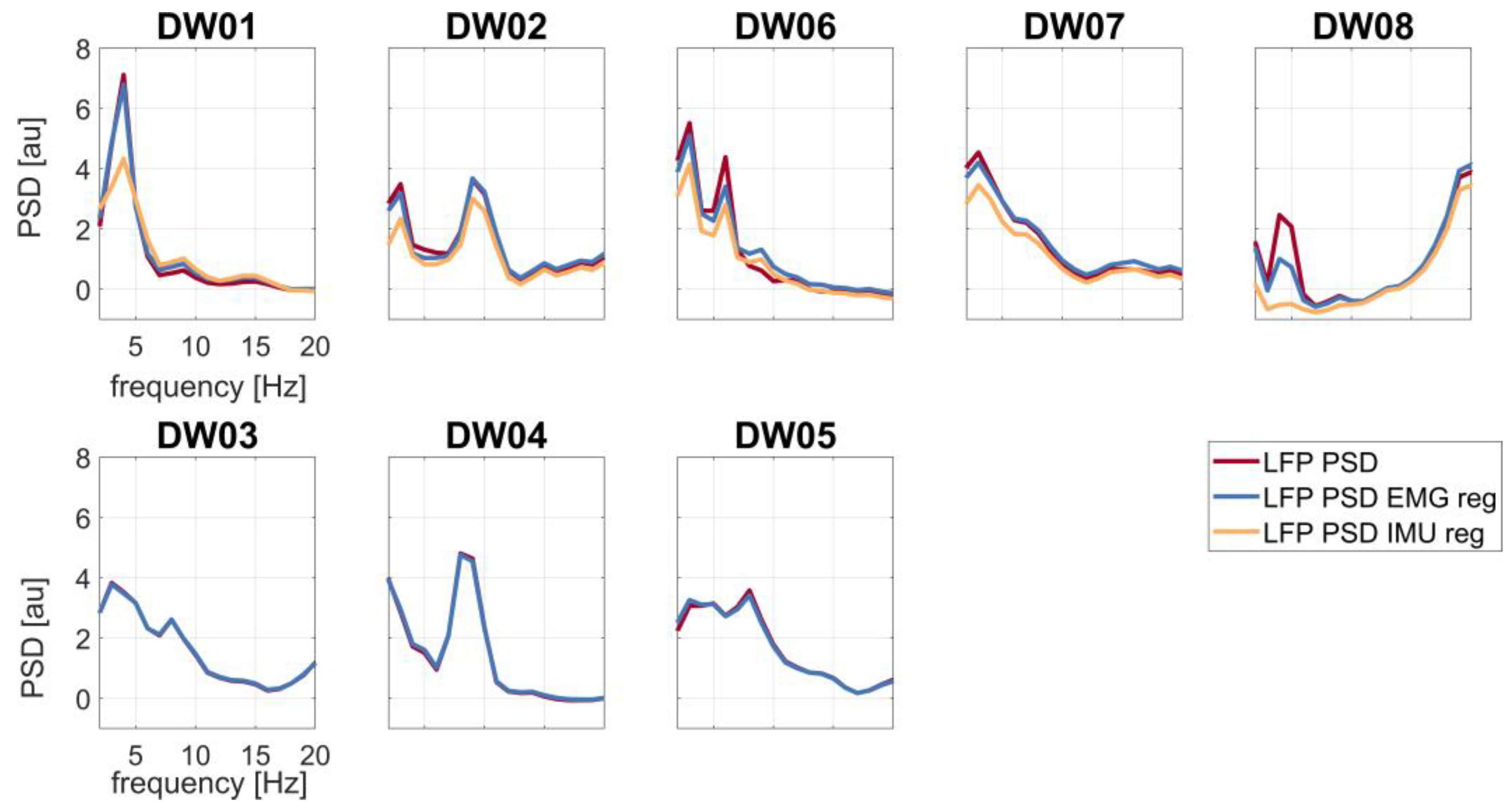Bioengineering 10 00476 g003