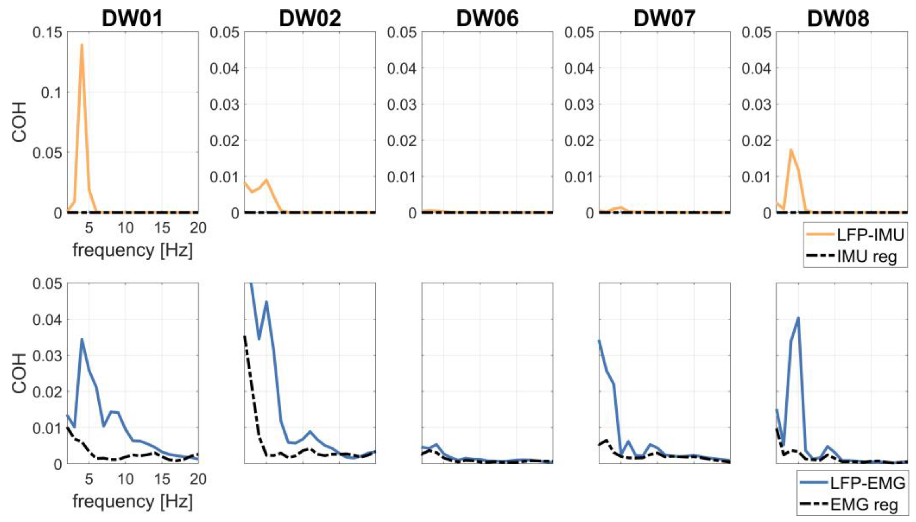 Bioengineering 10 00476 g004