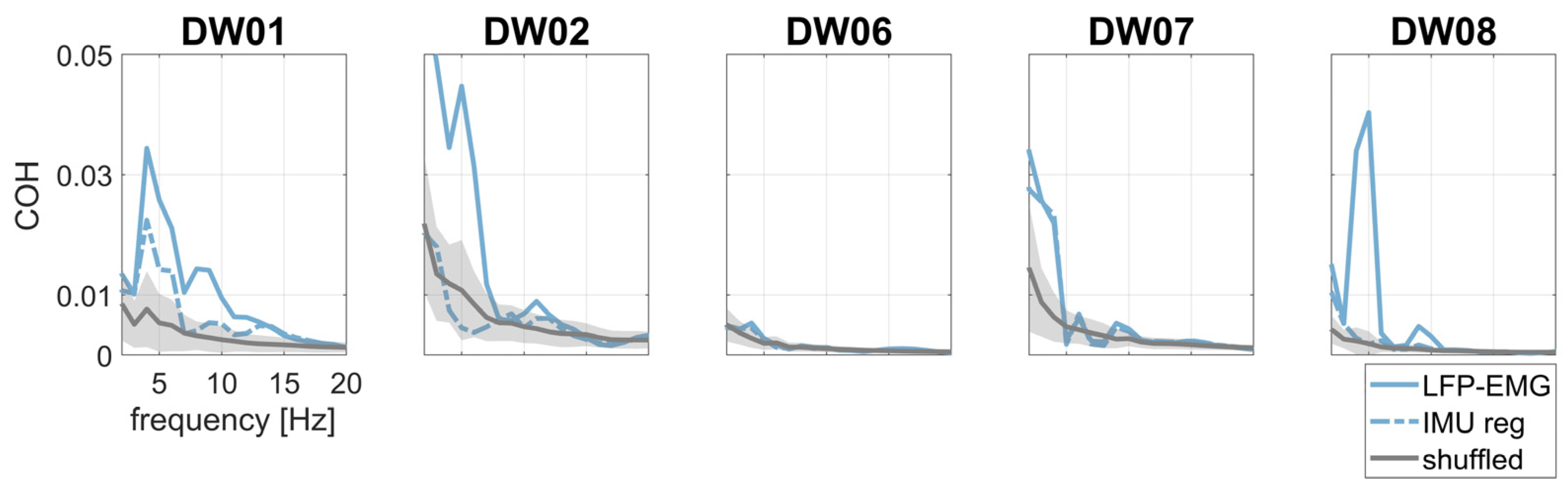 Bioengineering 10 00476 g005