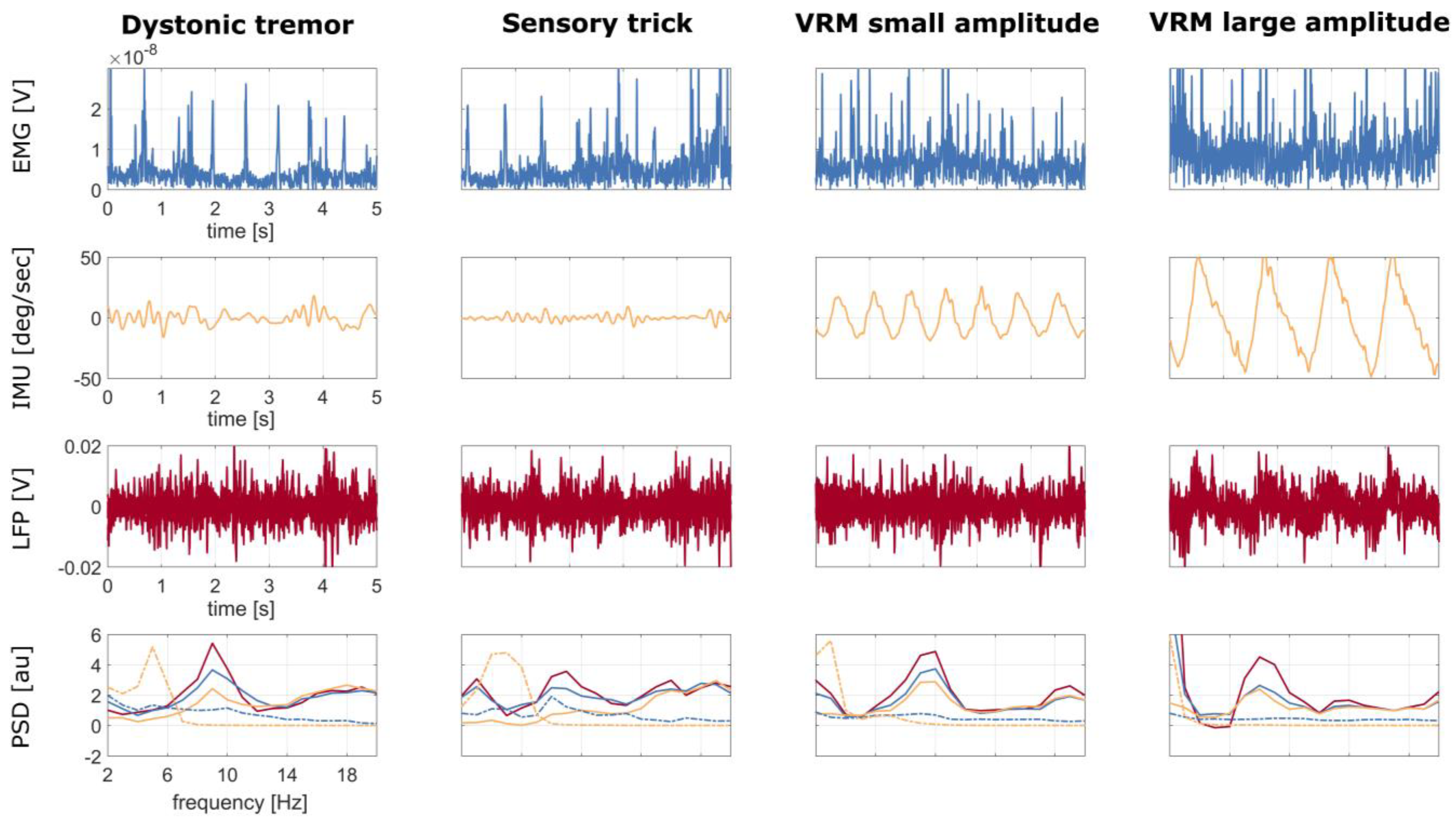 Bioengineering 10 00476 g006