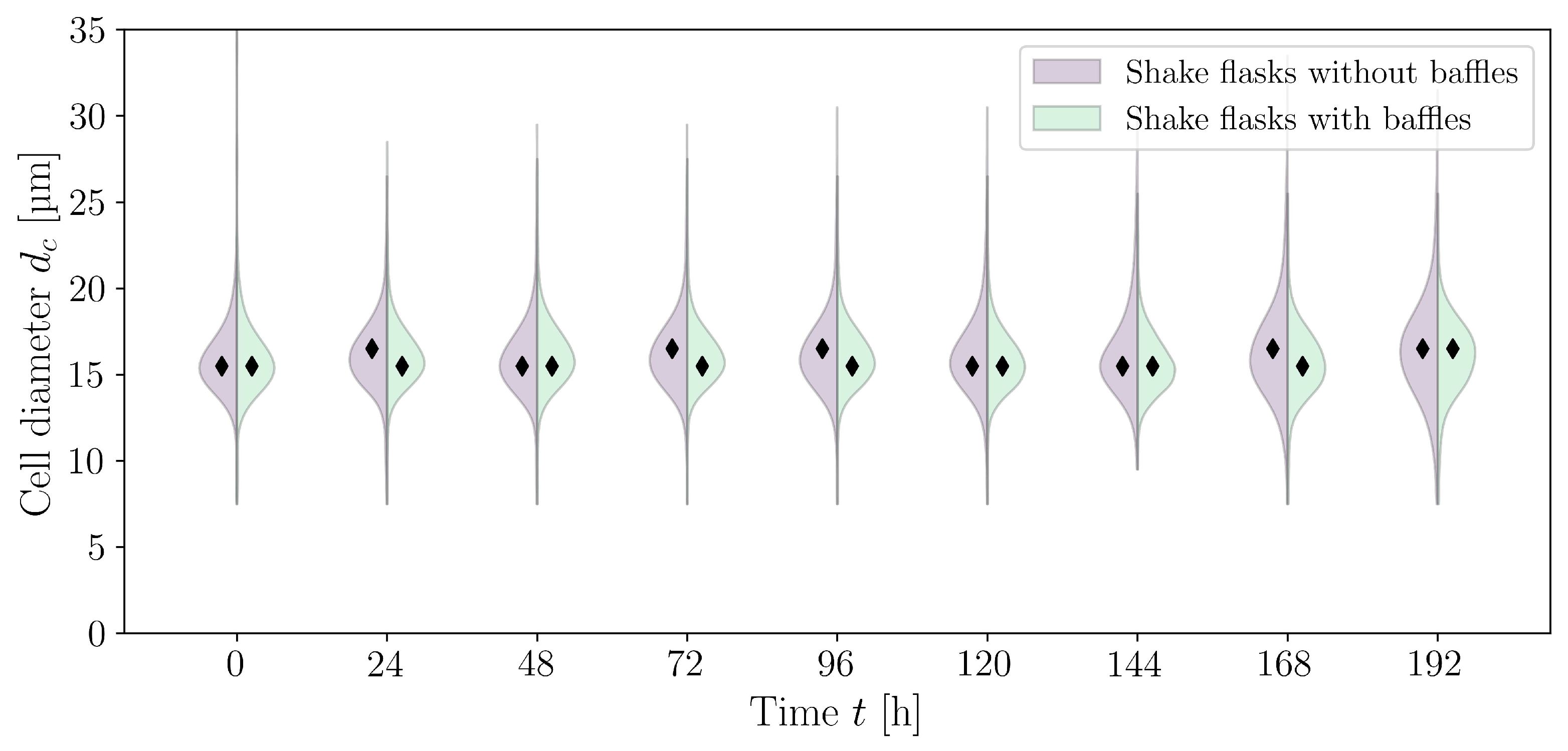 Bioengineering 10 00478 g006 Bioengineering 10 00478 g006