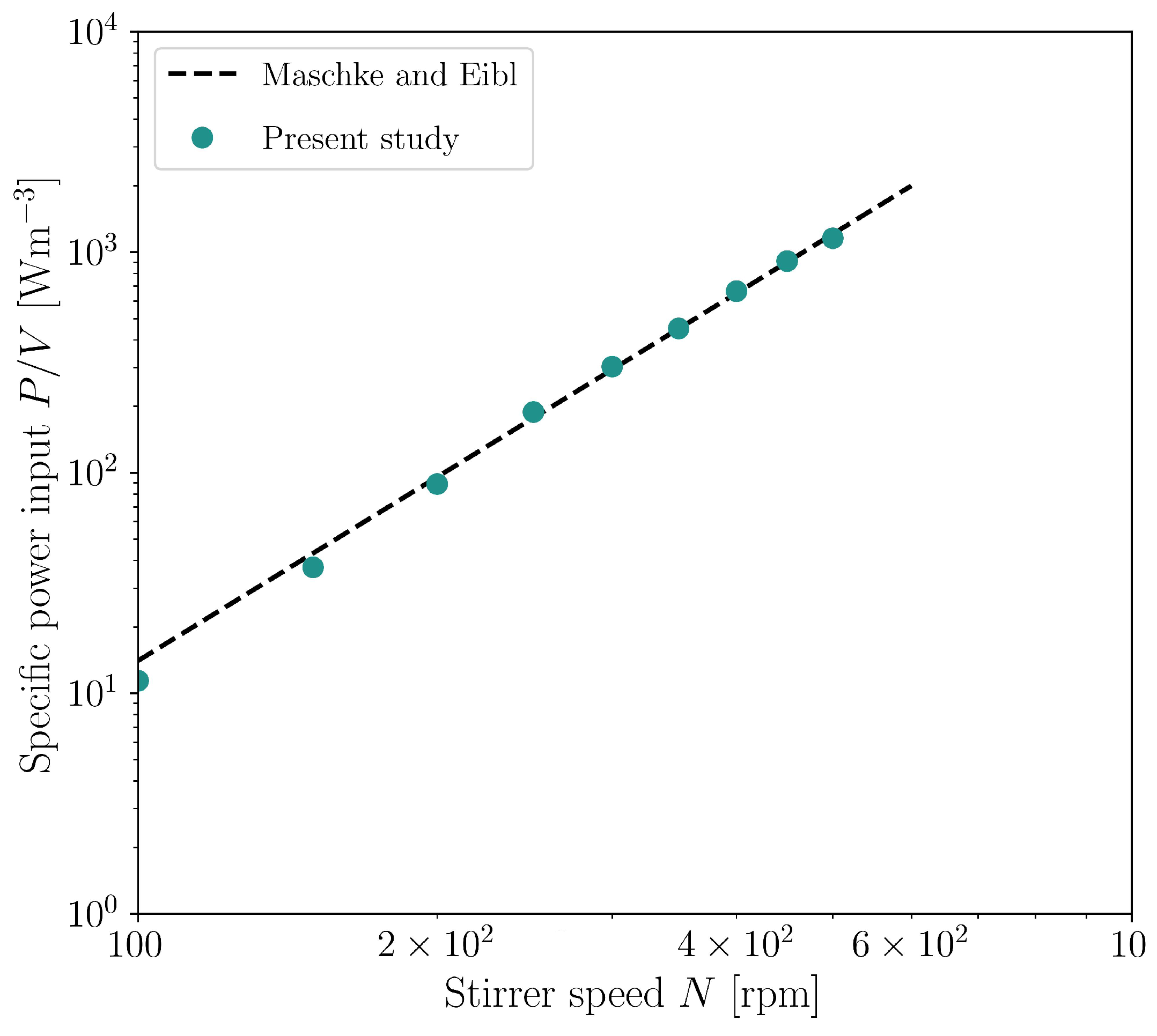 Bioengineering 10 00478 g008 Bioengineering 10 00478 g008