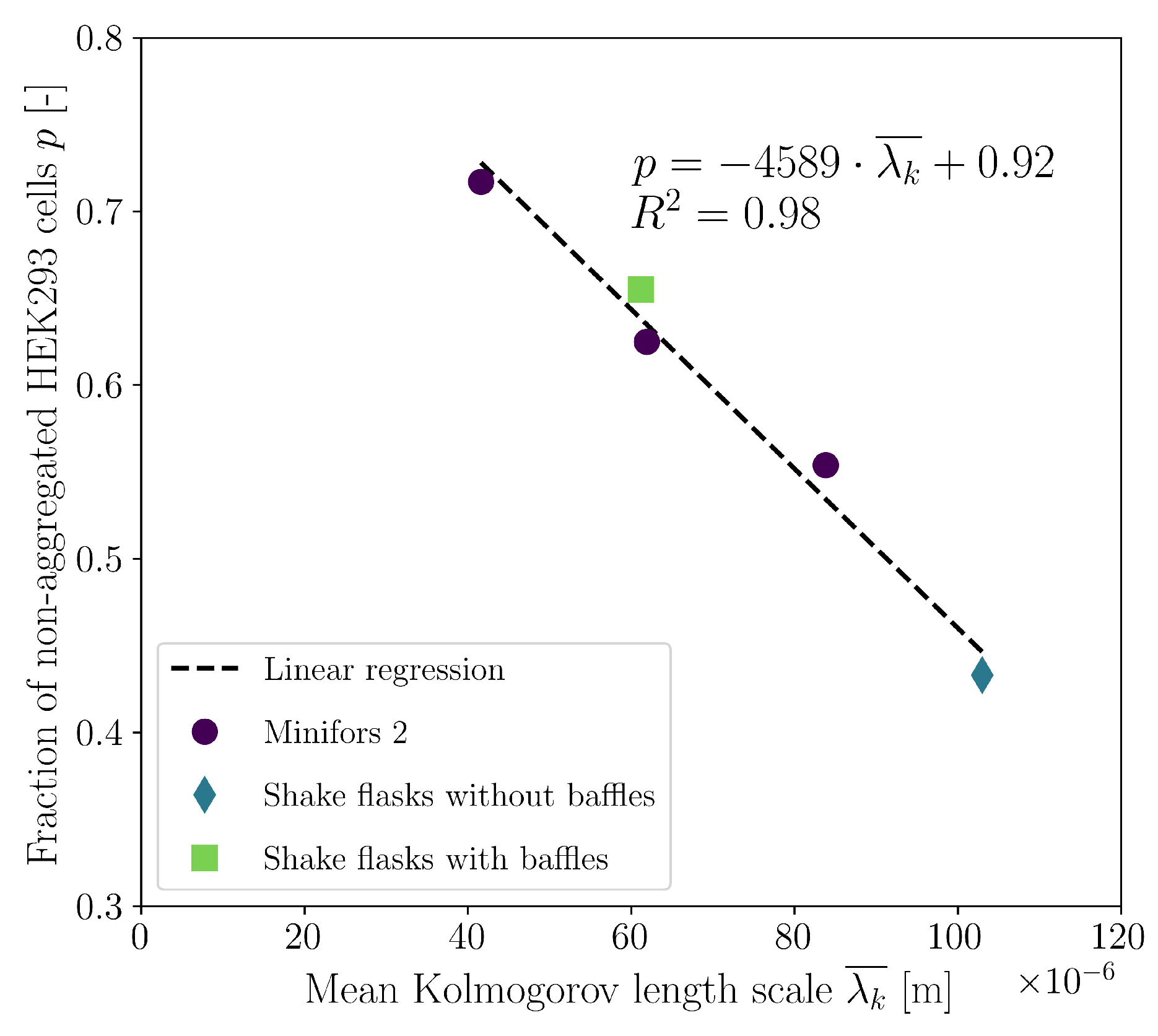 Bioengineering 10 00478 g014 Bioengineering 10 00478 g014
