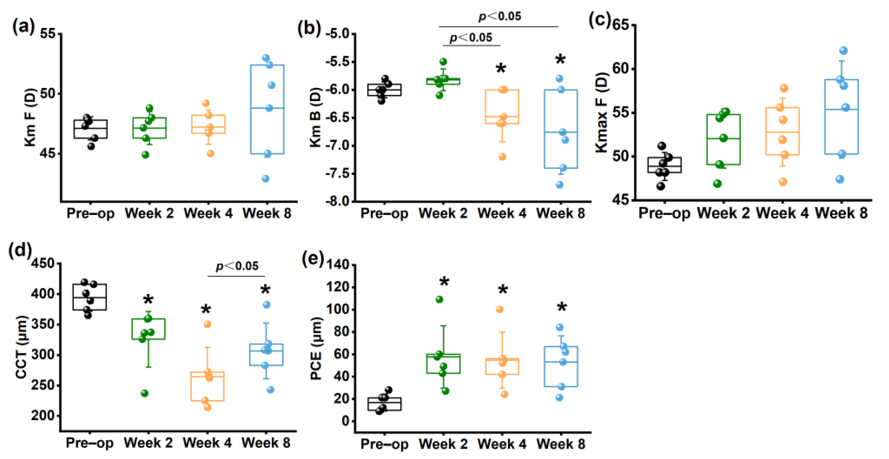 Bioengineering 10 00479 g003 Bioengineering 10 00479 g003
