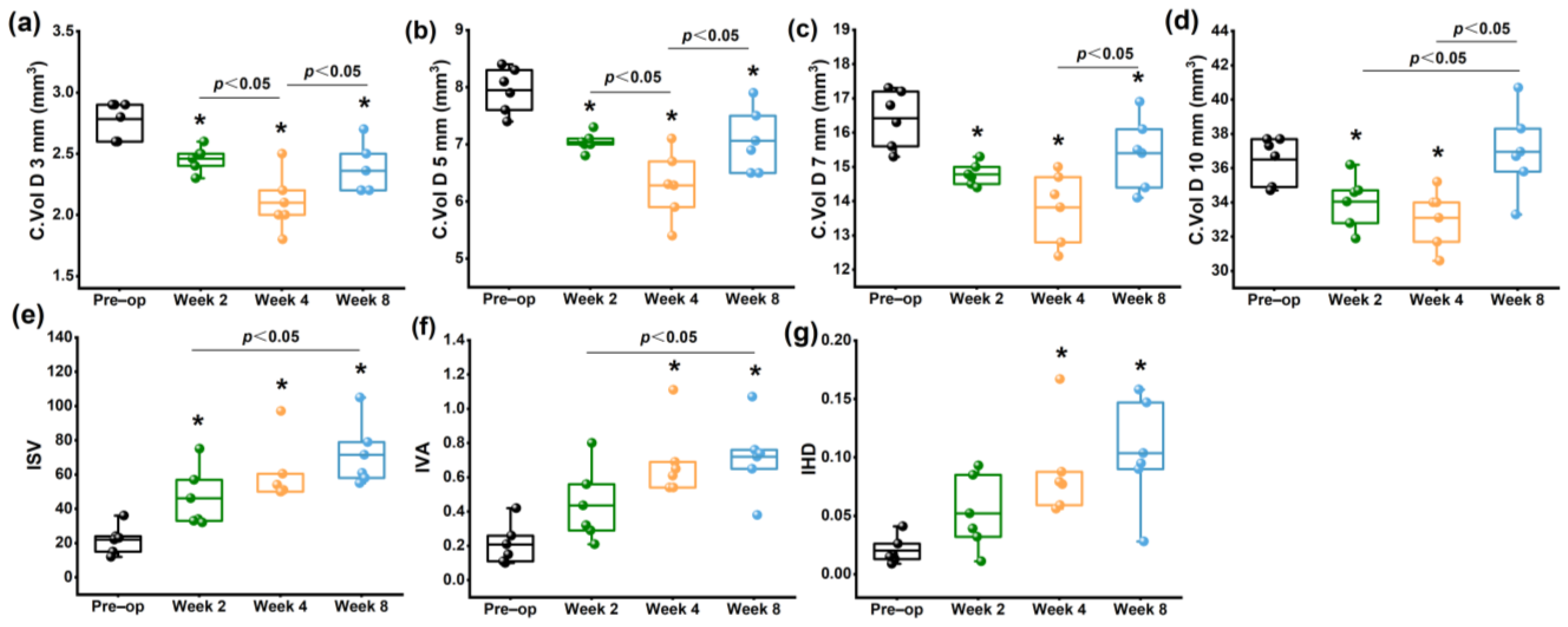 Bioengineering 10 00479 g004 Bioengineering 10 00479 g004