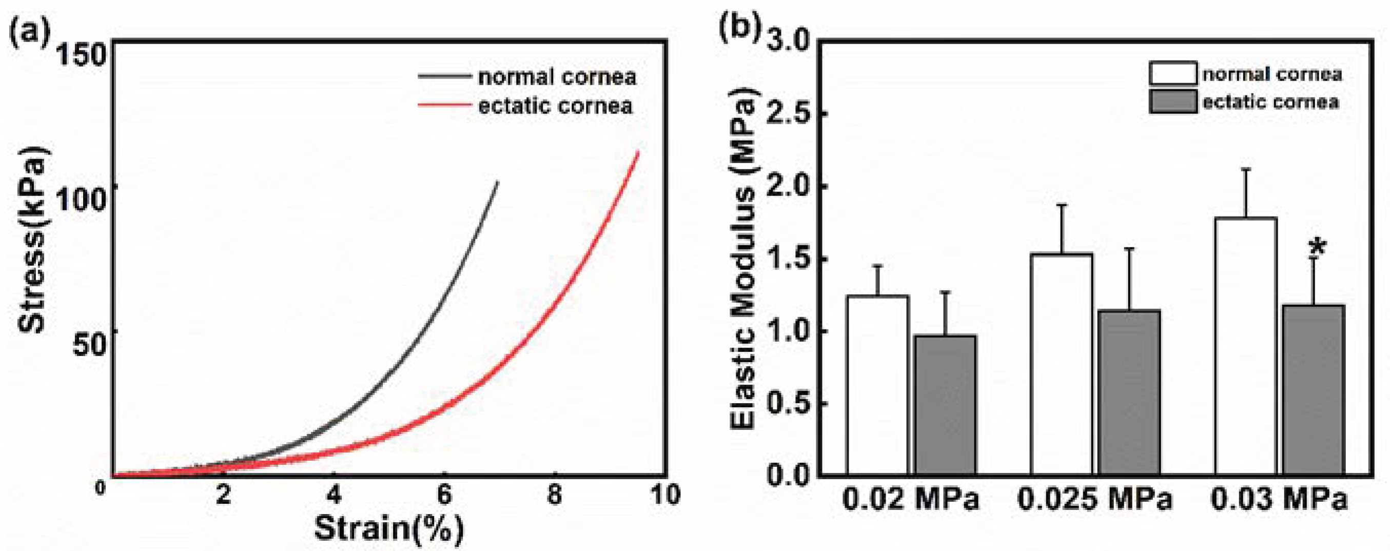 Bioengineering 10 00479 g008 Bioengineering 10 00479 g008