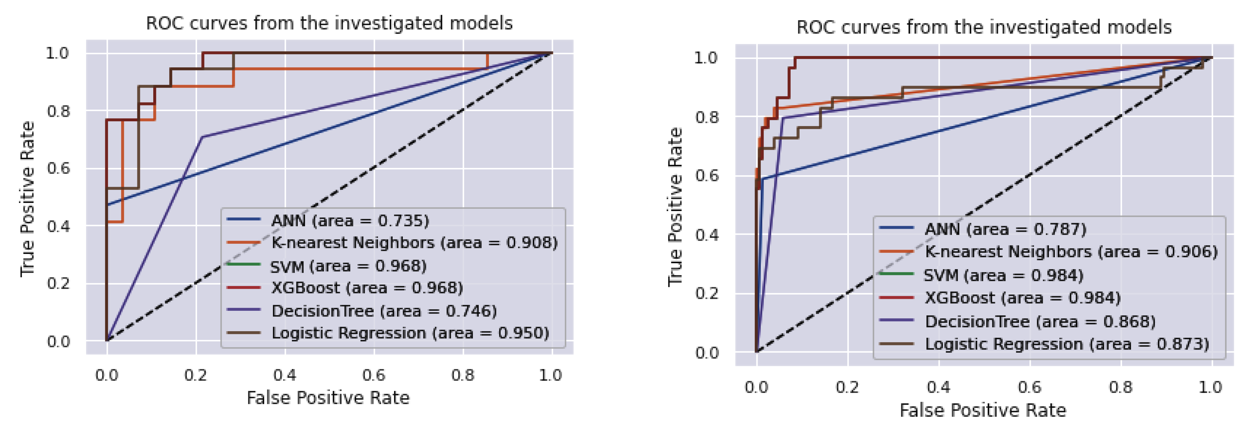 Bioengineering 10 00481 g005