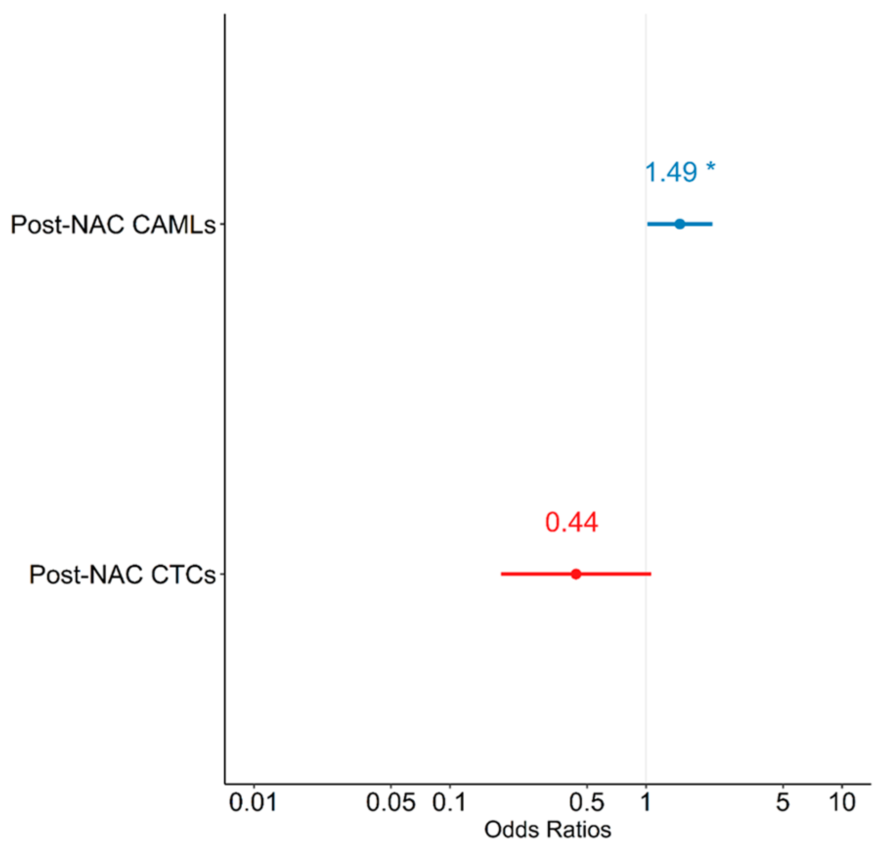 Bioengineering 10 00485 g003