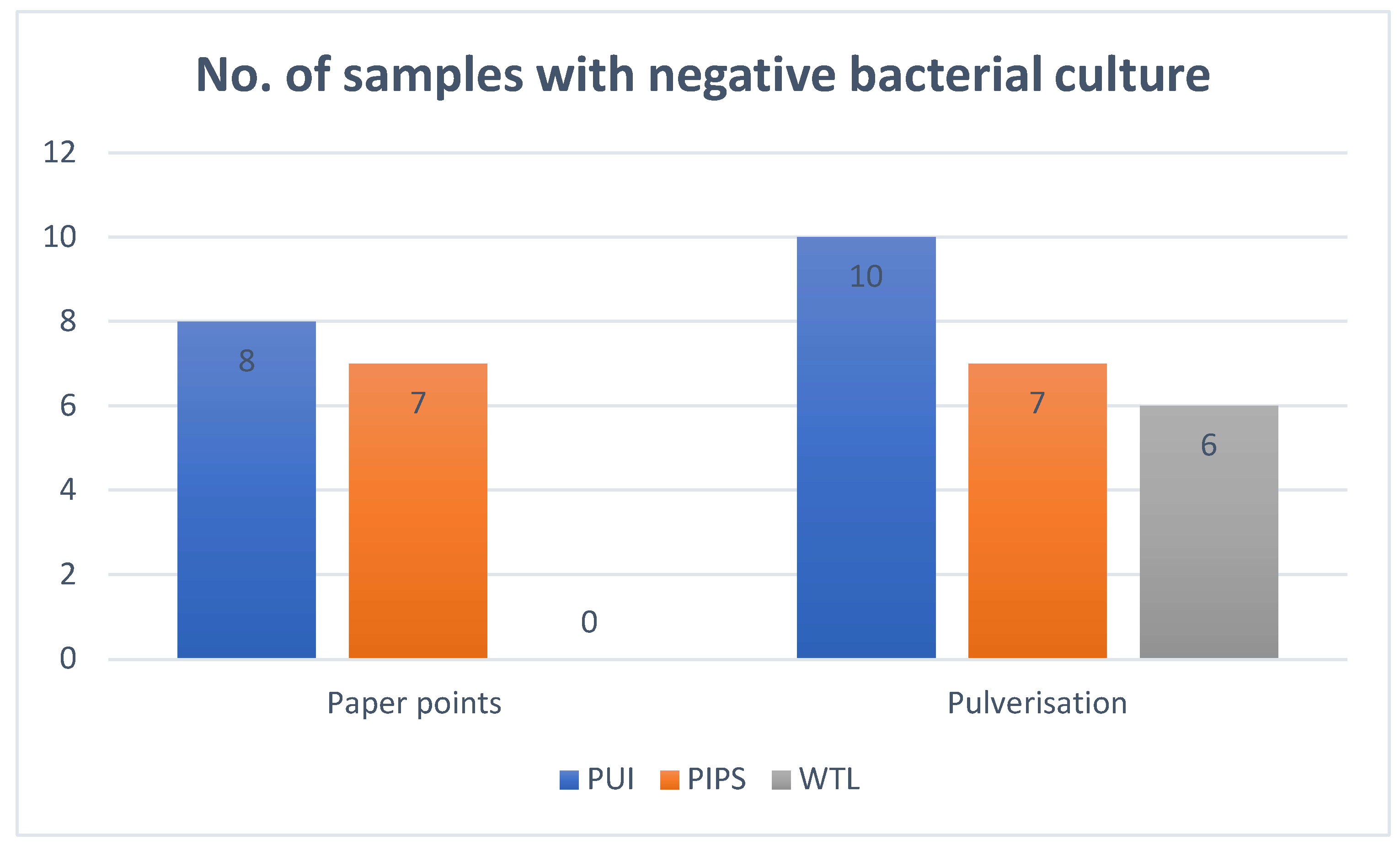 Bioengineering 10 00490 g001