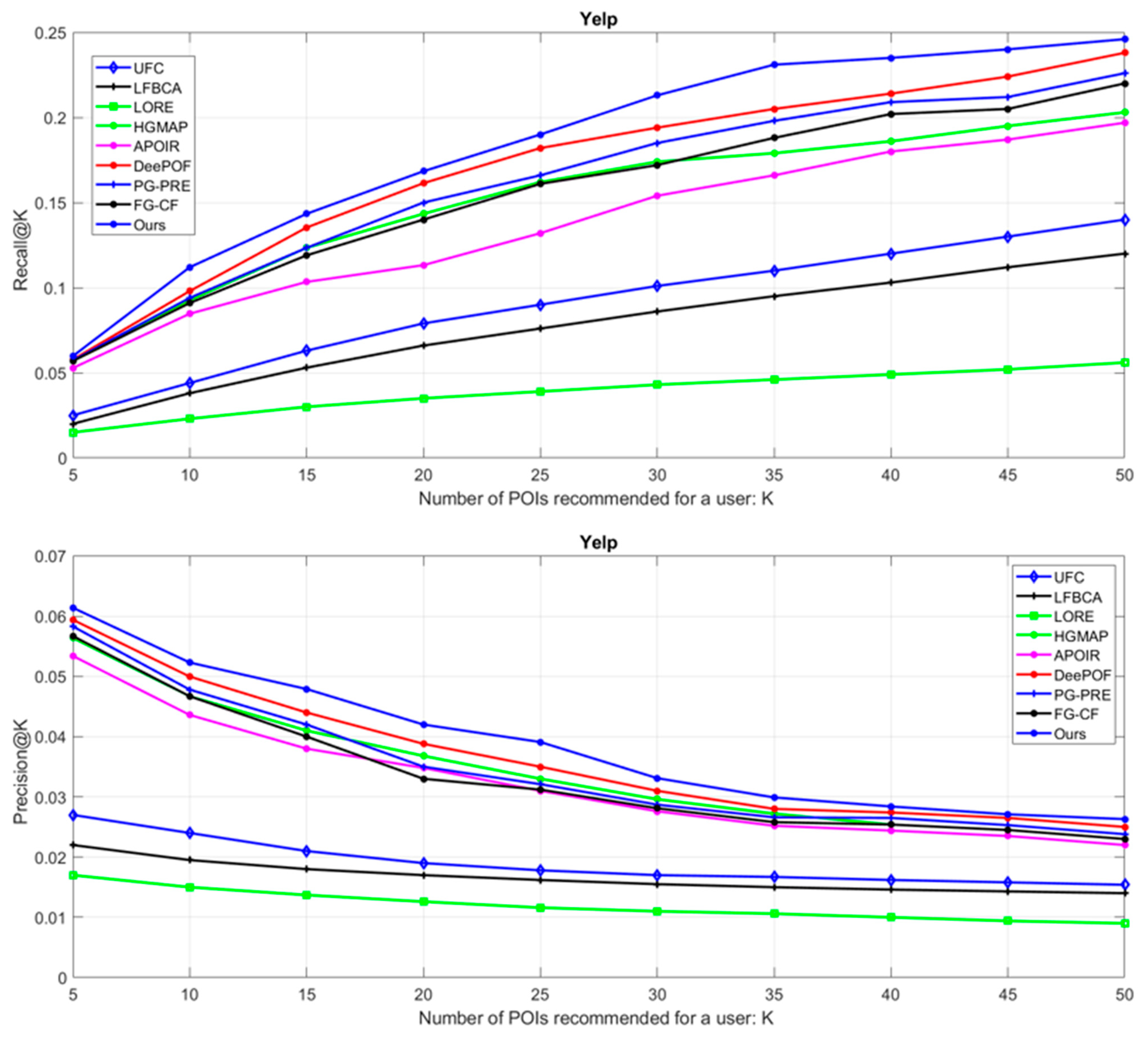 Bioengineering 10 00495 g004 Bioengineering 10 00495 g004