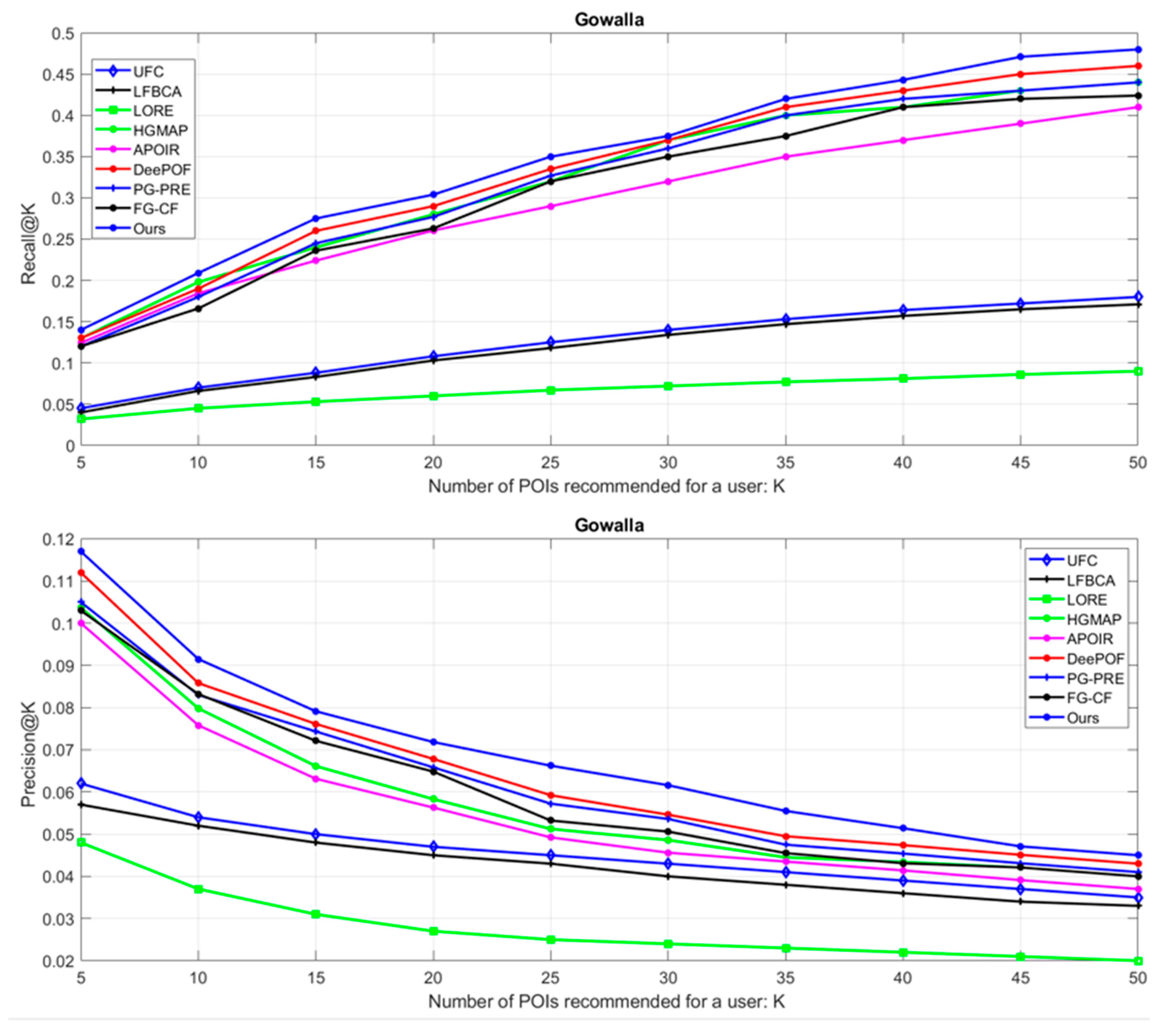 Bioengineering 10 00495 g005 Bioengineering 10 00495 g005
