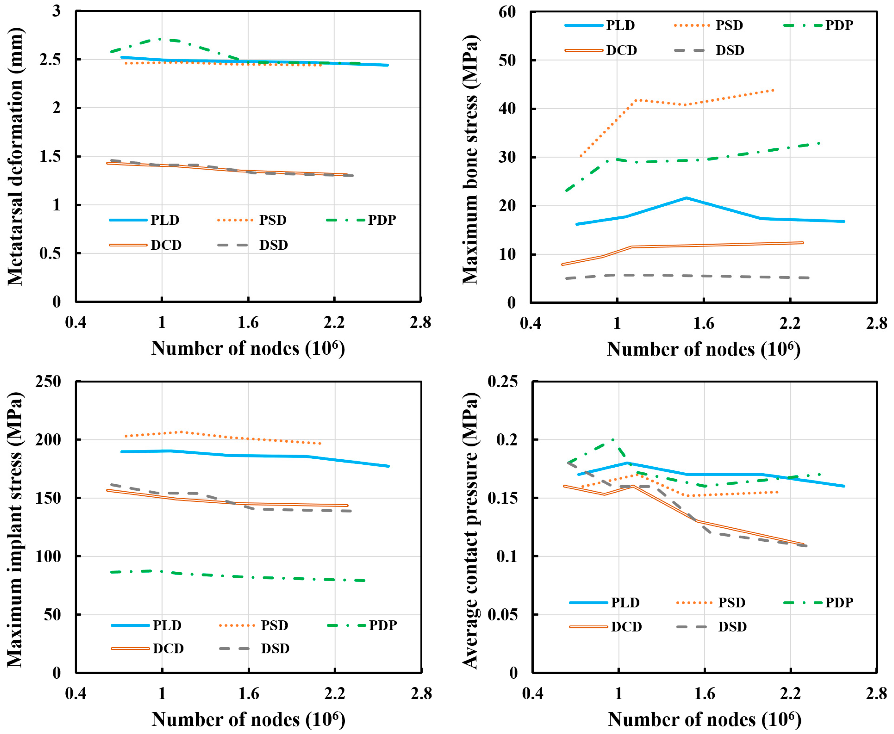Bioengineering 10 00499 g005 Bioengineering 10 00499 g005