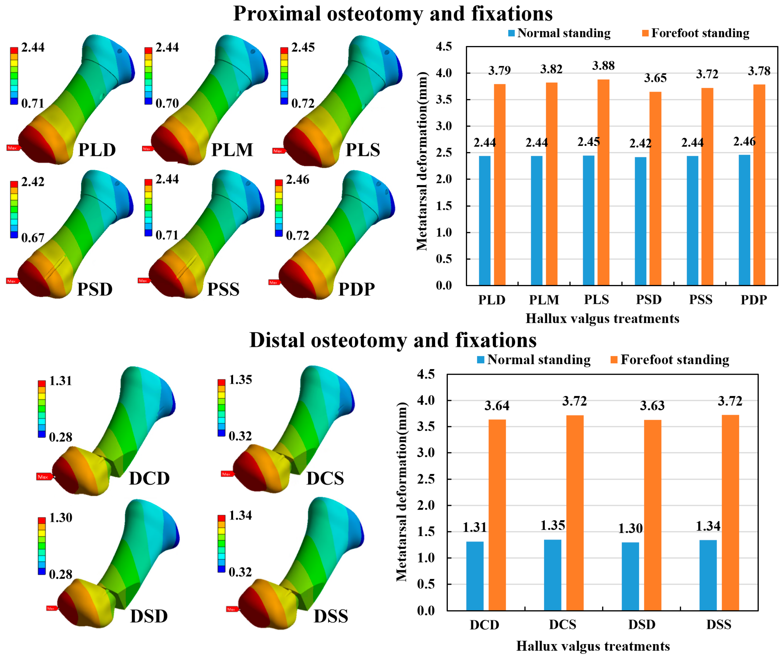 Bioengineering 10 00499 g006 Bioengineering 10 00499 g006
