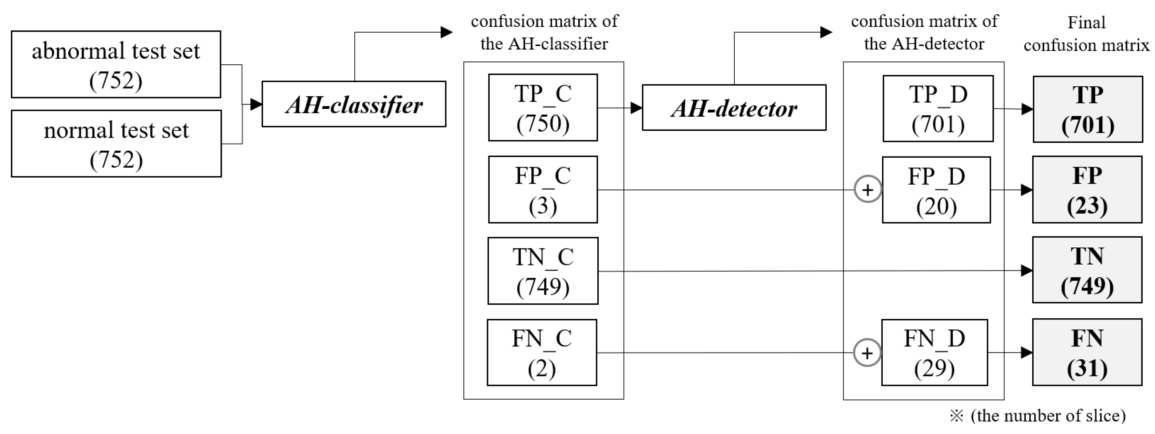Bioengineering 10 00502 g008
