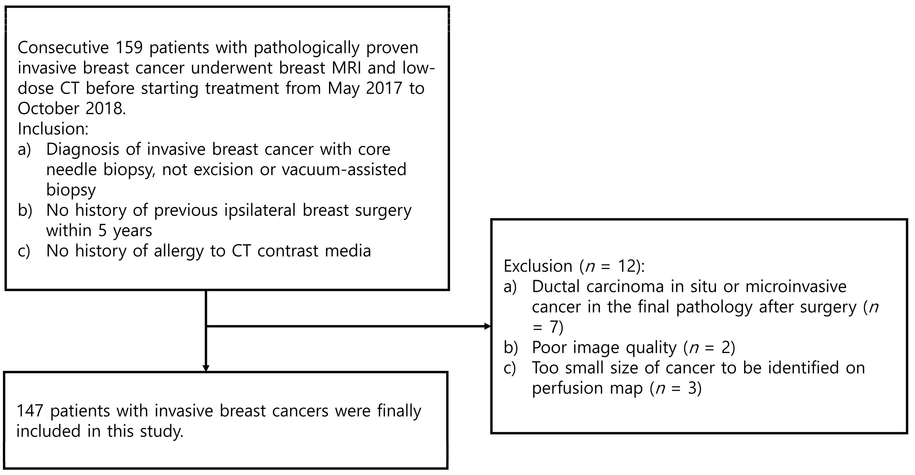 Bioengineering 10 00504 g001