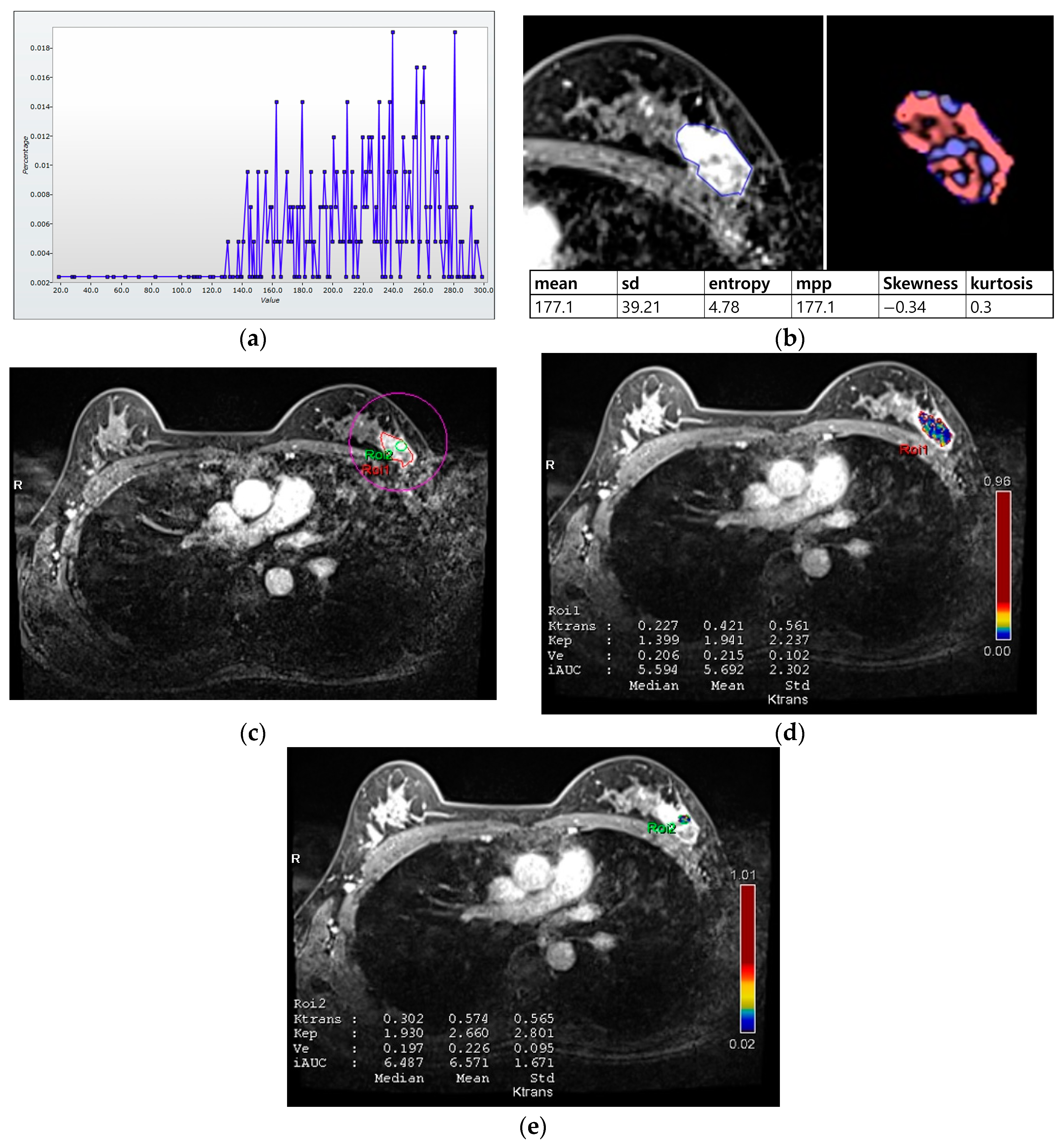Bioengineering 10 00504 g002