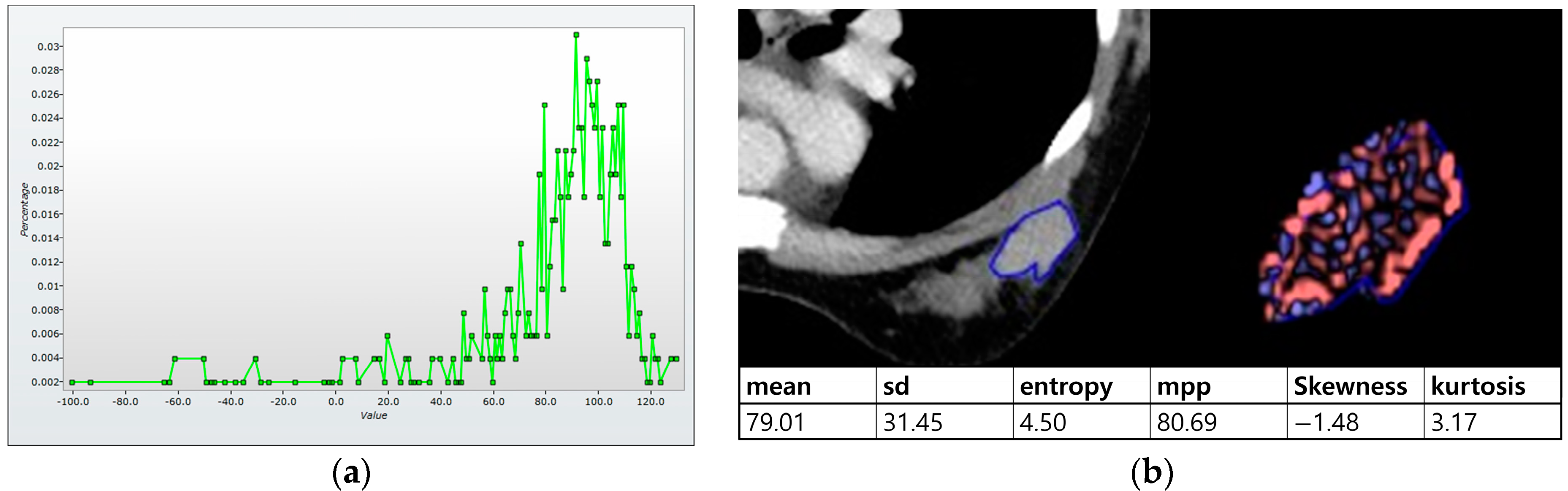 Bioengineering 10 00504 g003a