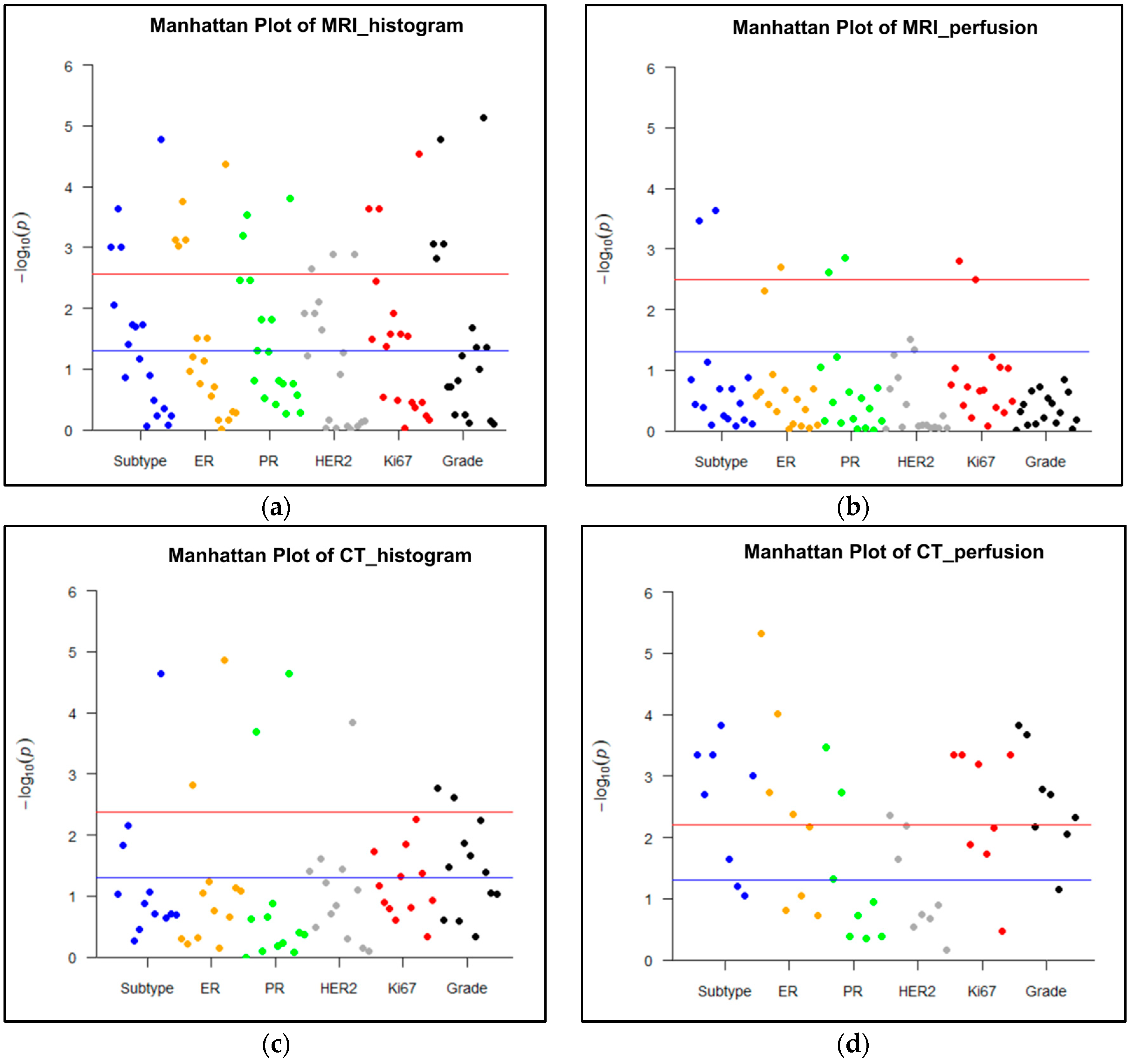 Bioengineering 10 00504 g004