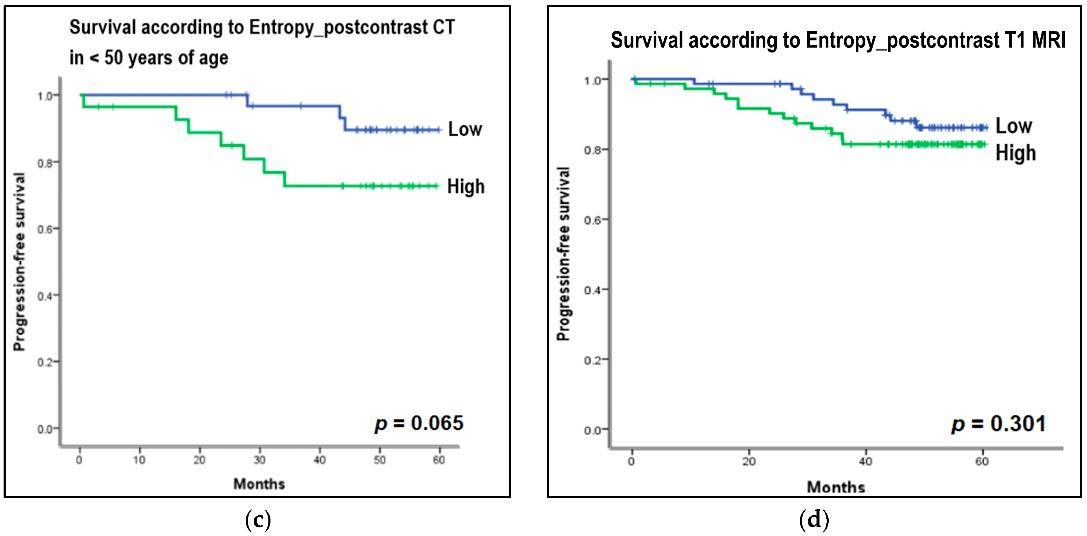 Bioengineering 10 00504 g005b
