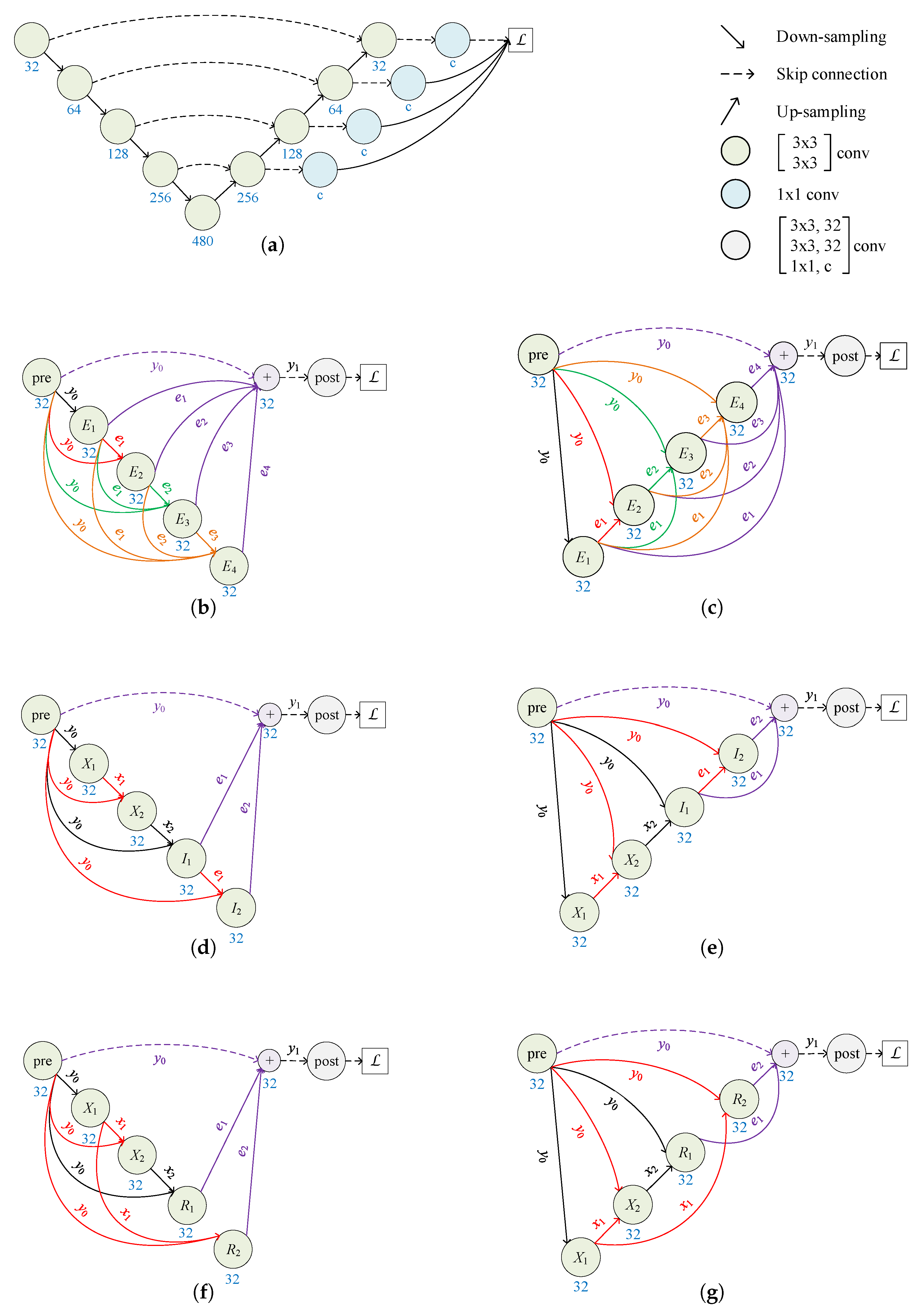 Bioengineering 10 00506 g002