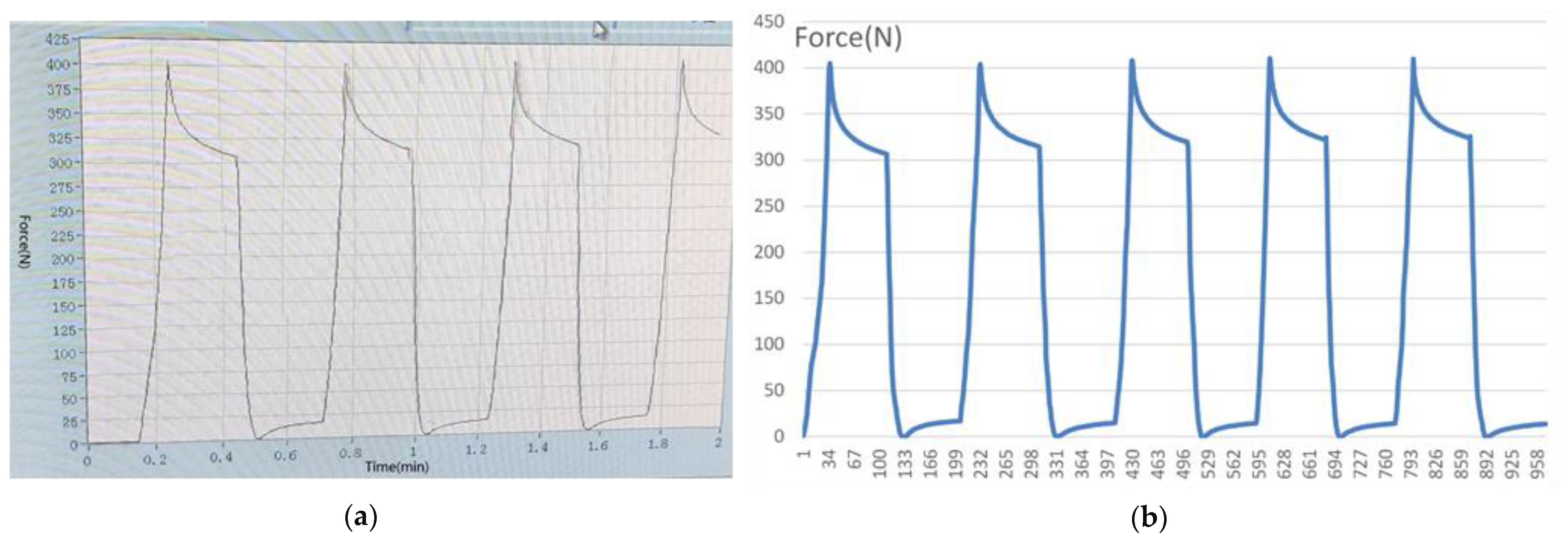 Bioengineering 10 00507 g008