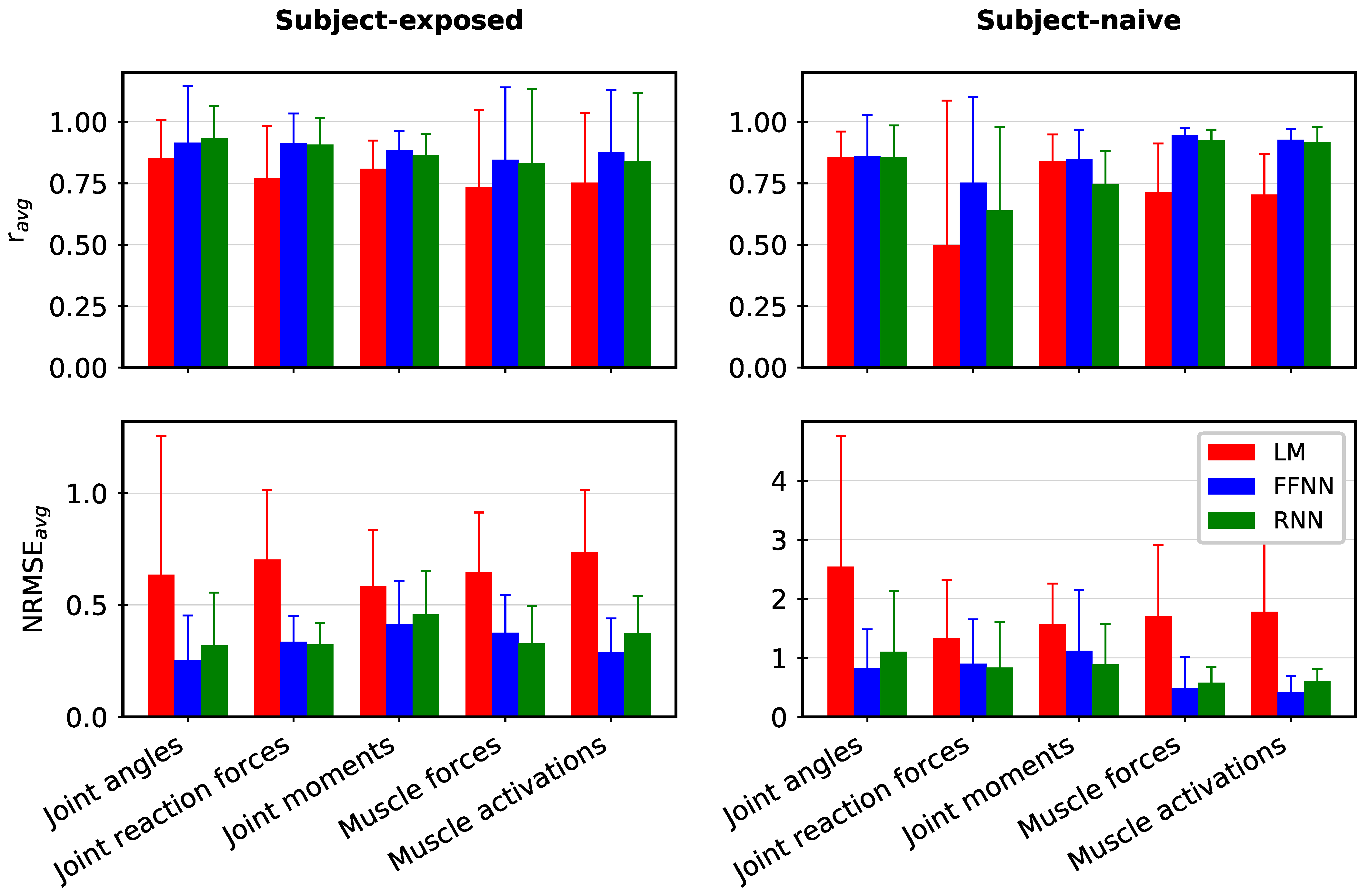 Bioengineering 10 00510 g004 Bioengineering 10 00510 g004