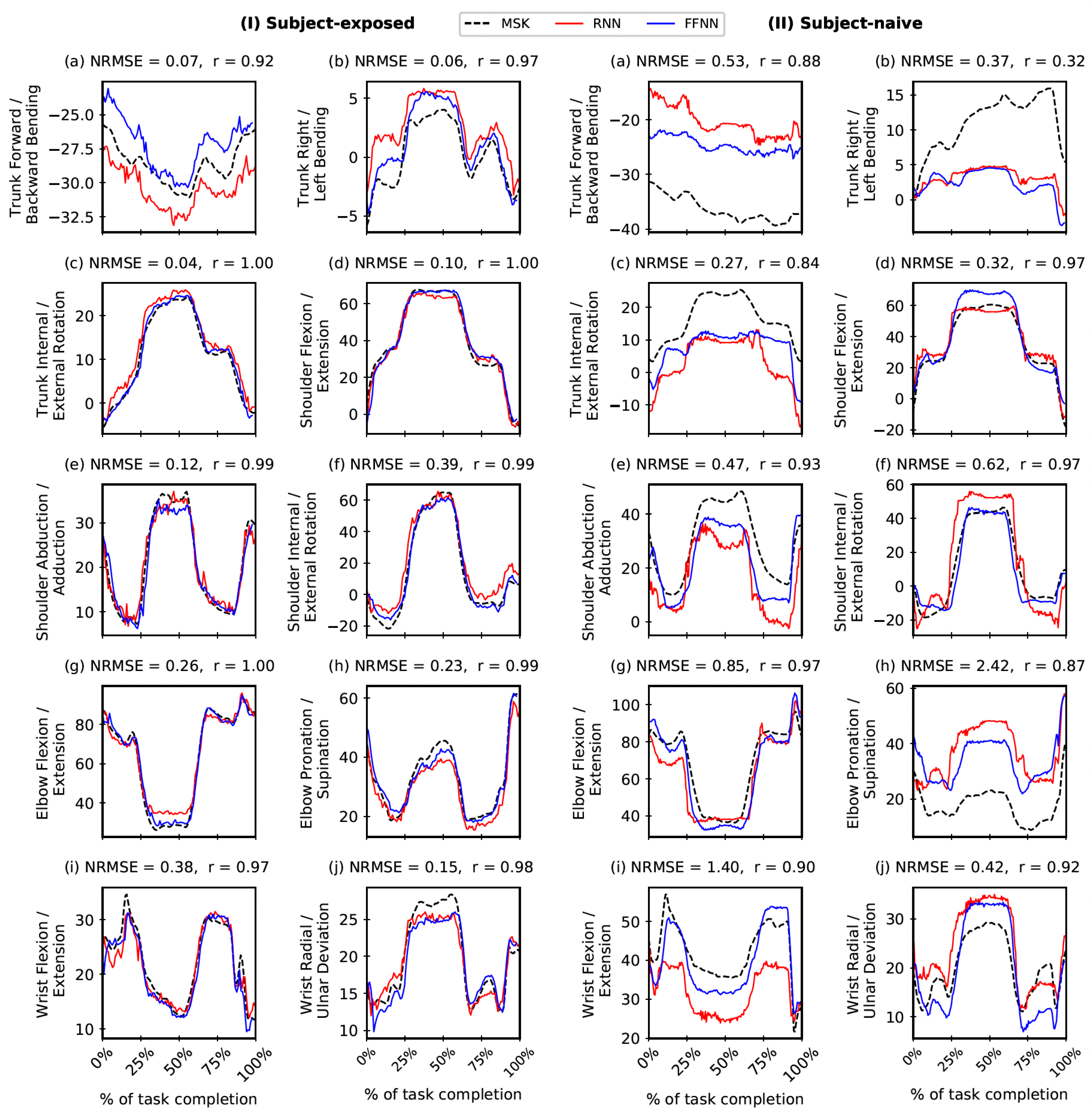 Bioengineering 10 00510 g005 Bioengineering 10 00510 g005