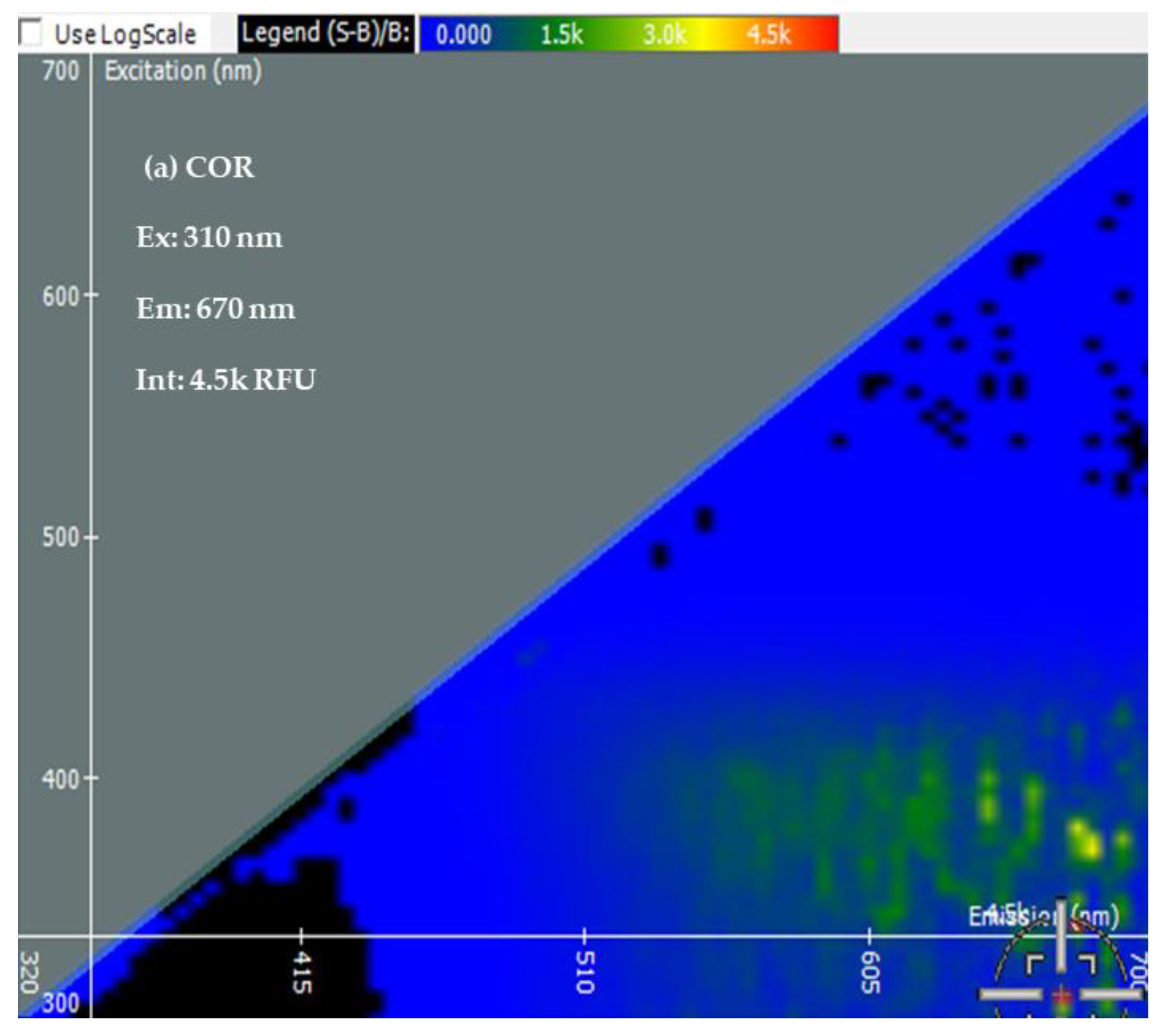 Bioengineering 10 00512 g003a Bioengineering 10 00512 g003a