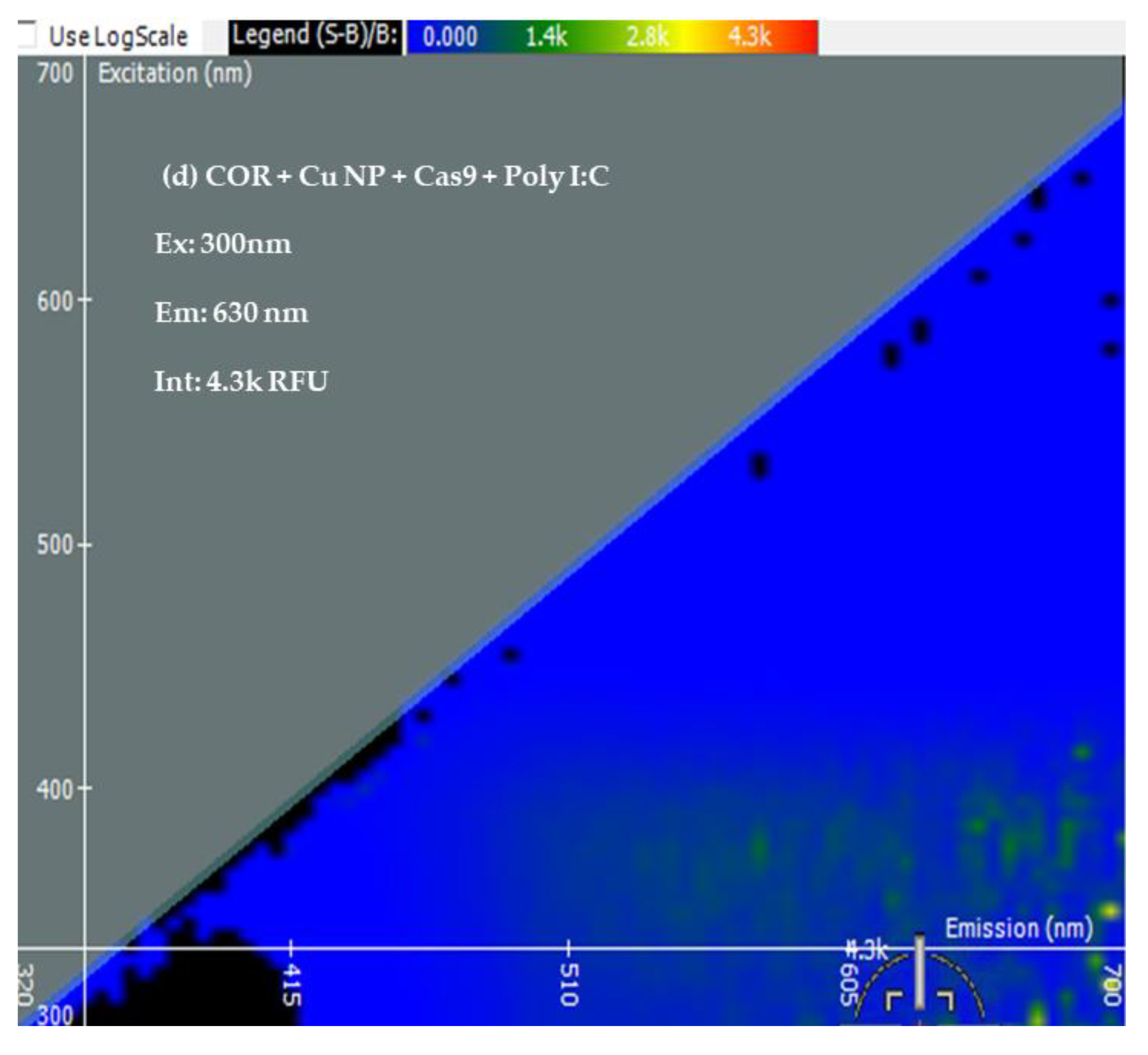Bioengineering 10 00512 g003d Bioengineering 10 00512 g003d