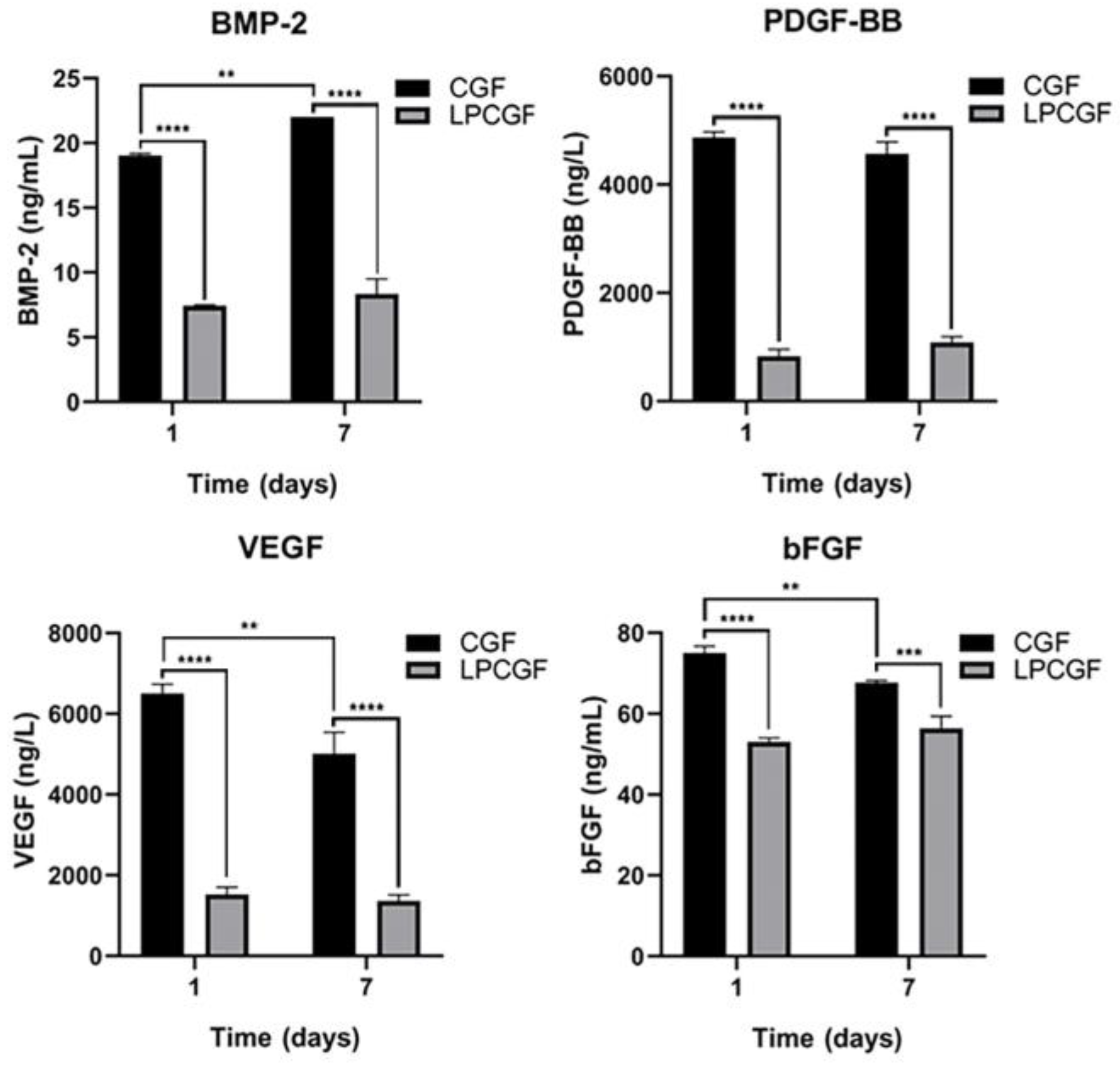 Bioengineering 10 00513 g006 Bioengineering 10 00513 g006