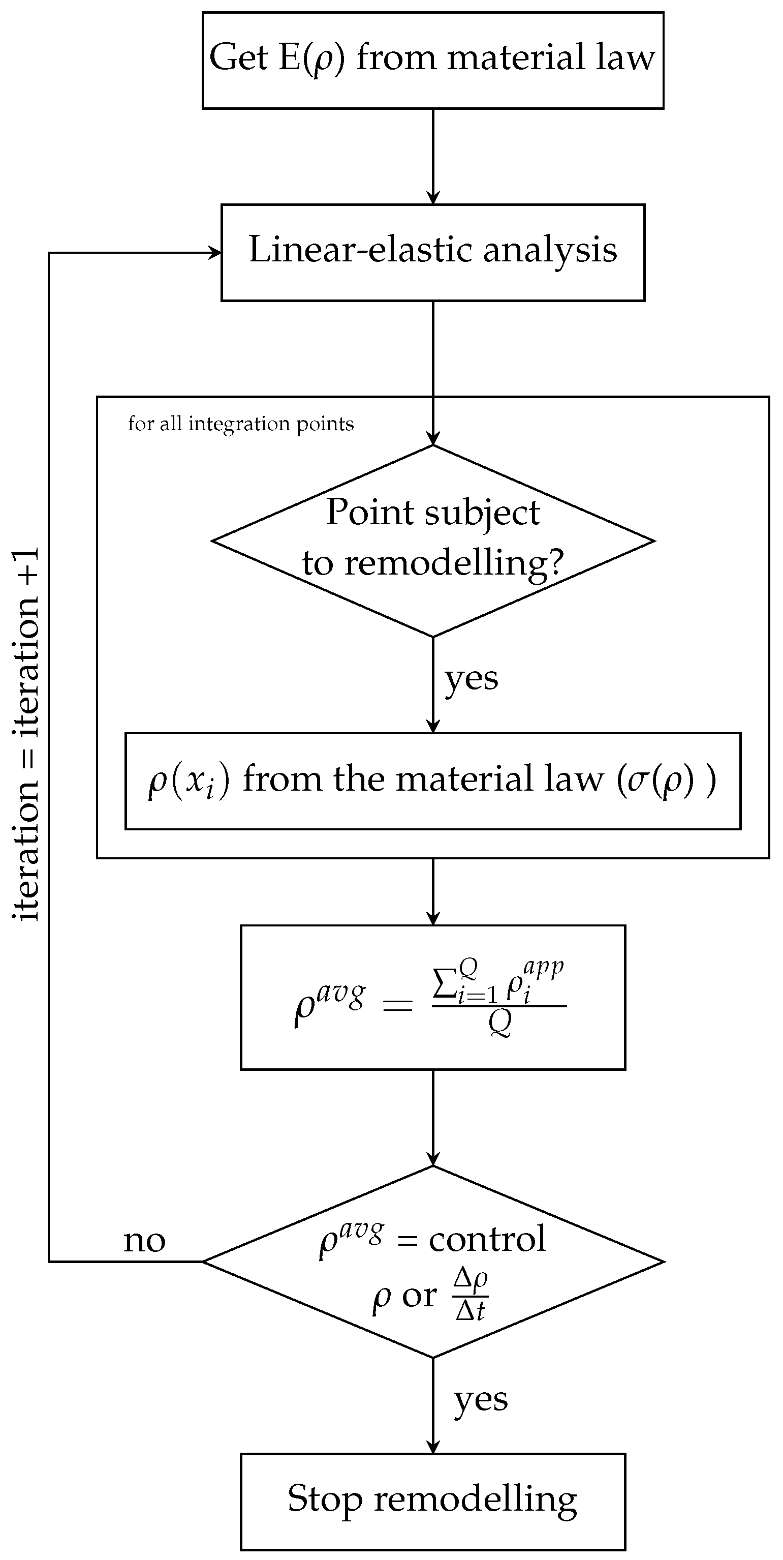 Bioengineering 10 00515 g003 Bioengineering 10 00515 g003