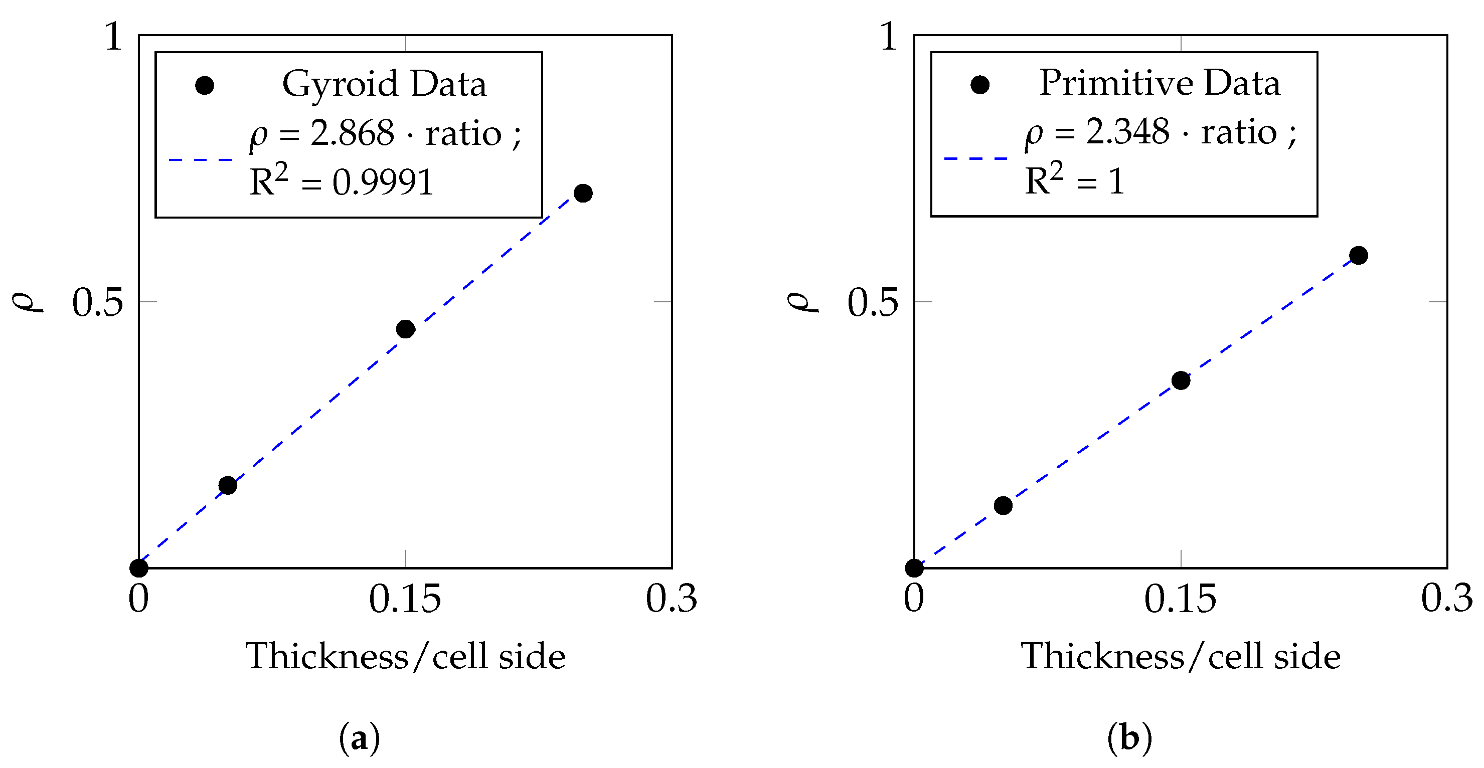 Bioengineering 10 00515 g004 Bioengineering 10 00515 g004