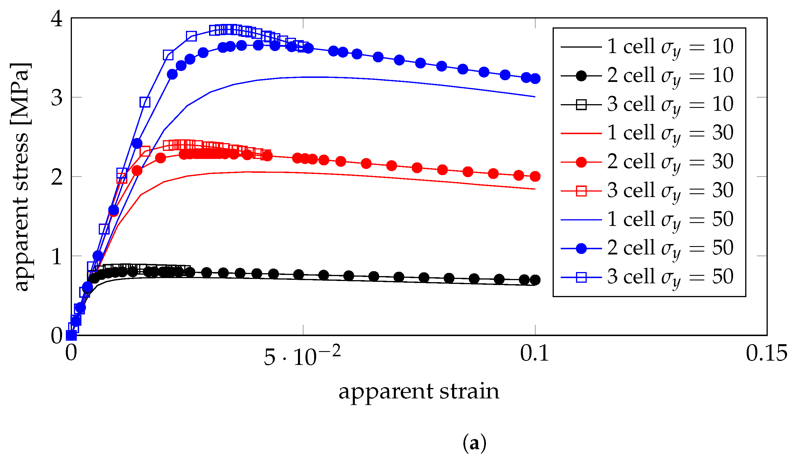 Bioengineering 10 00515 g005a Bioengineering 10 00515 g005a