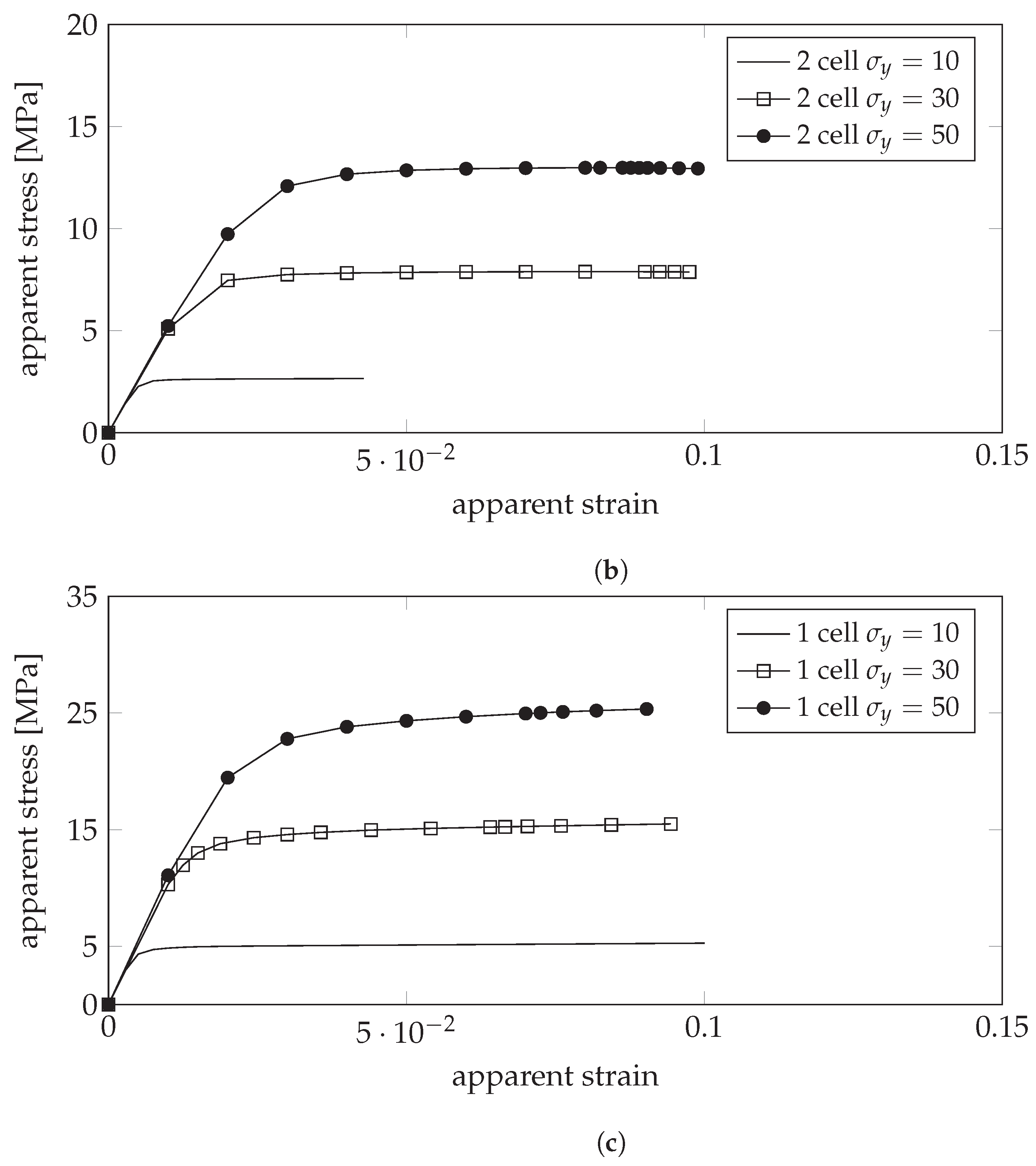 Bioengineering 10 00515 g006b Bioengineering 10 00515 g006b