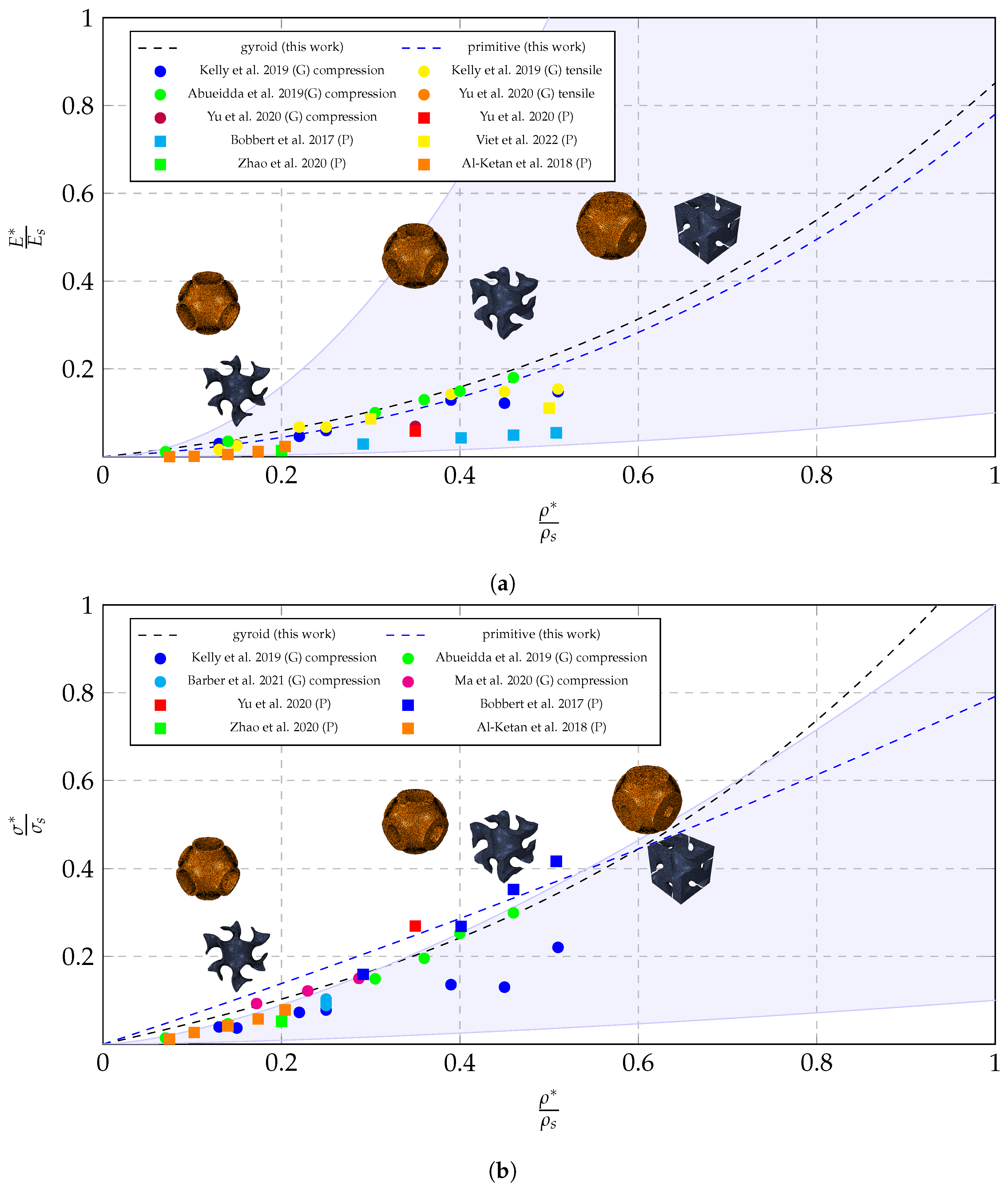 Bioengineering 10 00515 g007 Bioengineering 10 00515 g007
