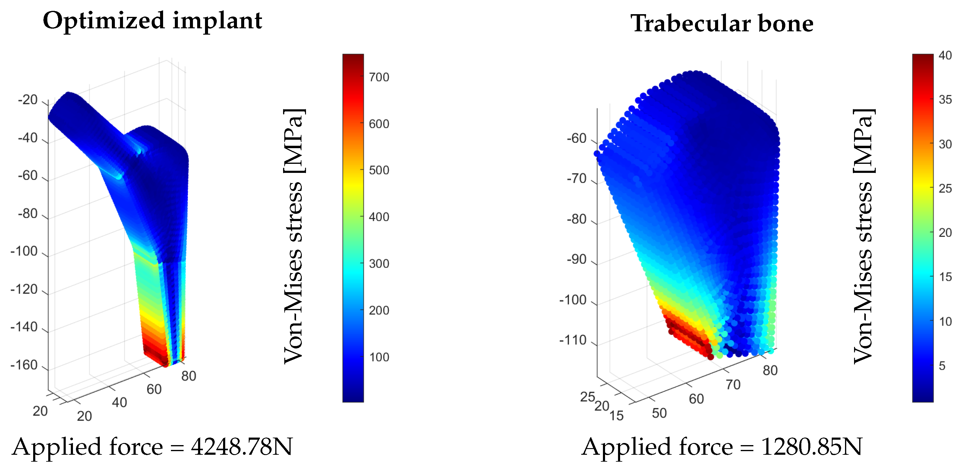 Bioengineering 10 00515 g009 Bioengineering 10 00515 g009