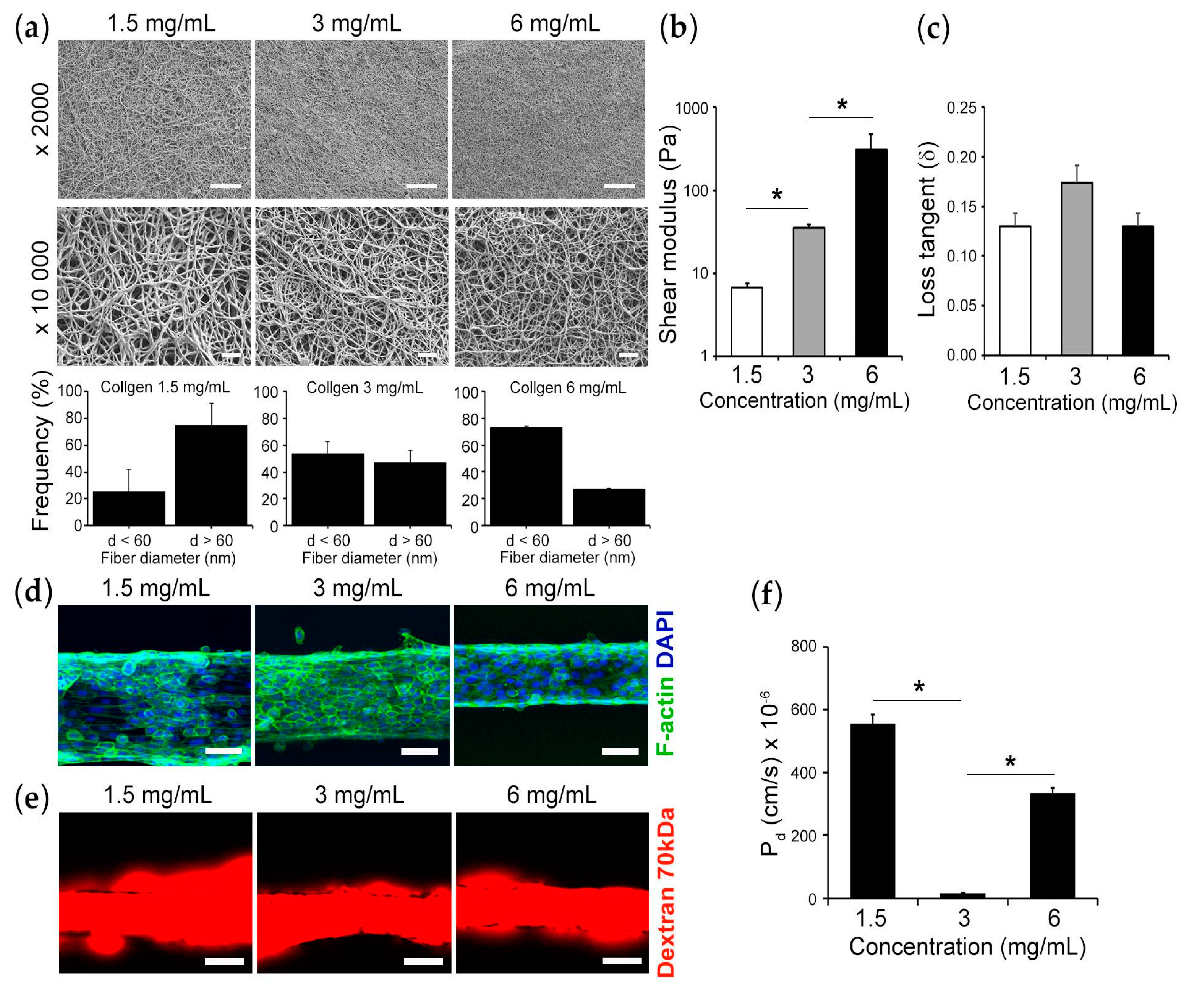 Bioengineering 10 00517 g002