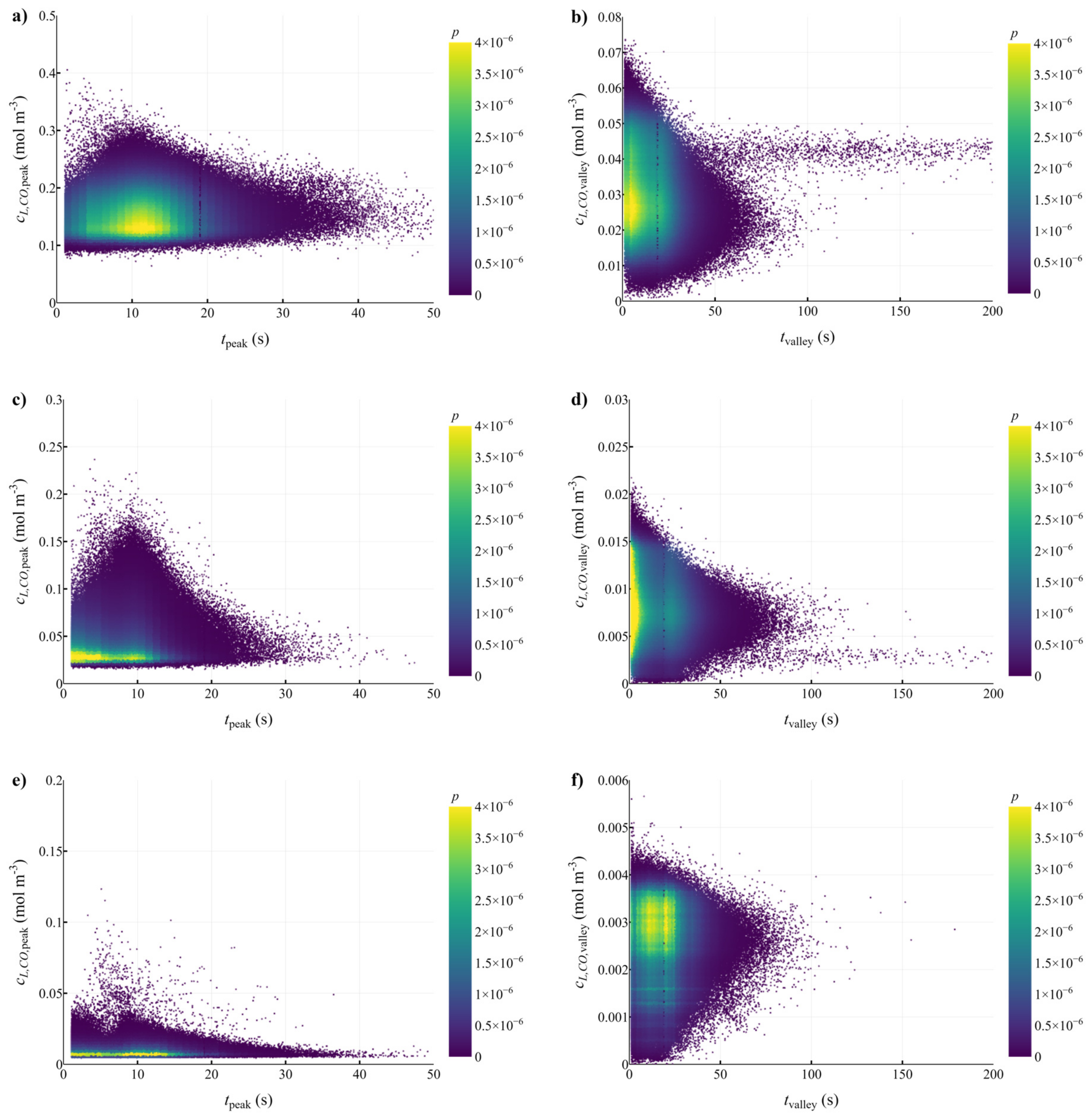 Bioengineering 10 00518 g004 Bioengineering 10 00518 g004