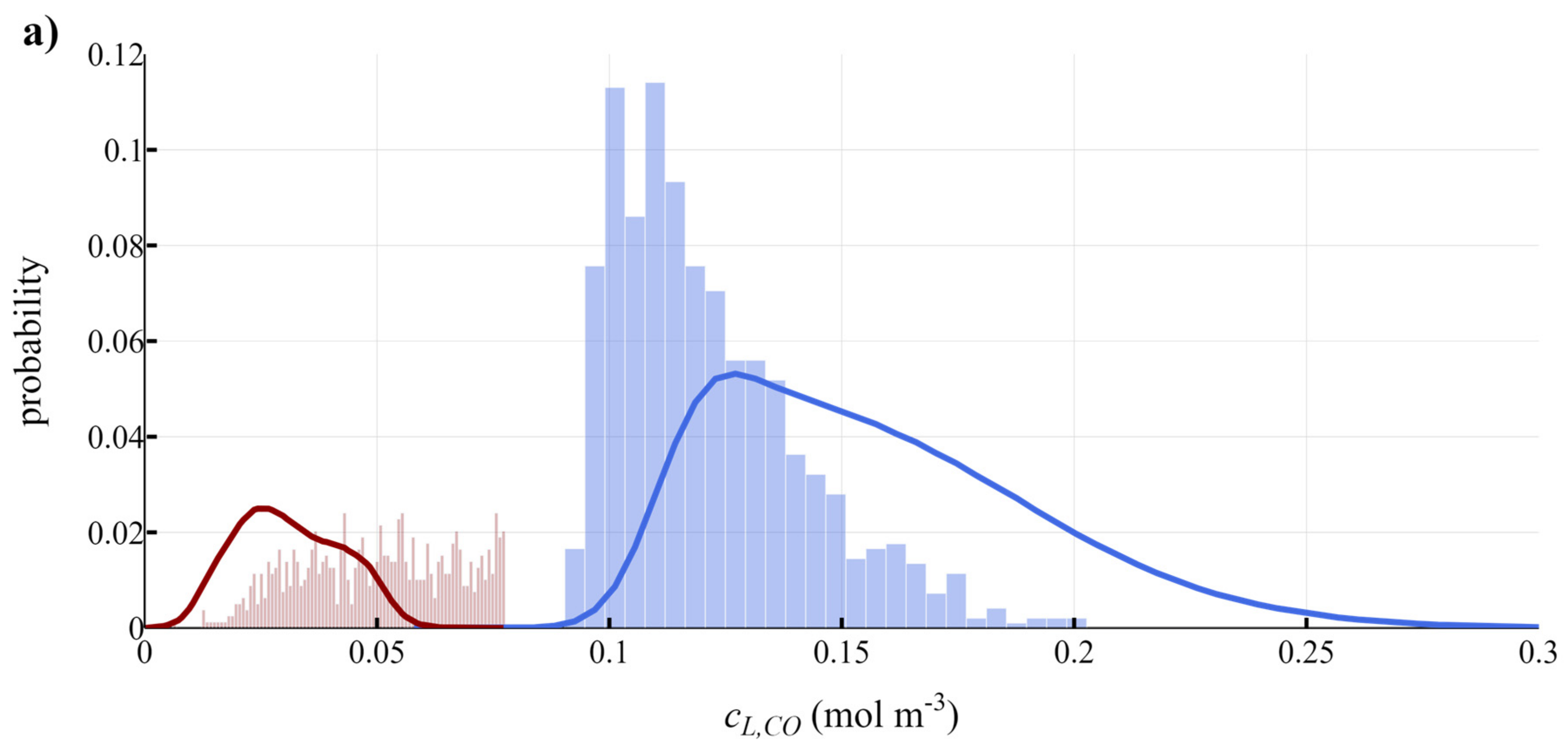 Bioengineering 10 00518 g007a Bioengineering 10 00518 g007a