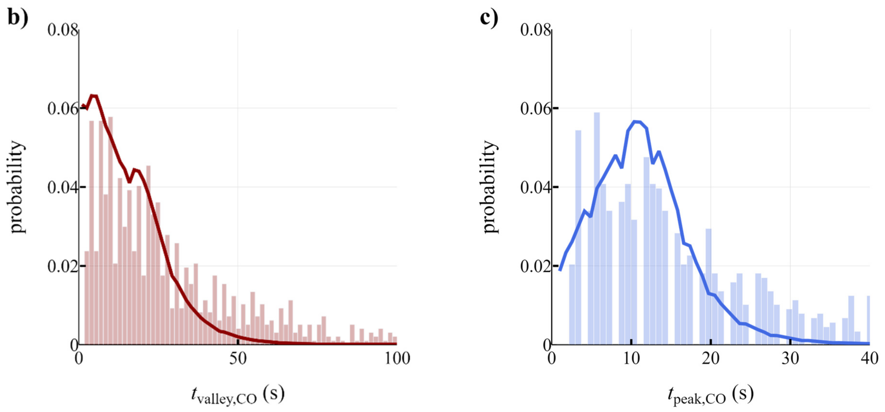 Bioengineering 10 00518 g007b Bioengineering 10 00518 g007b
