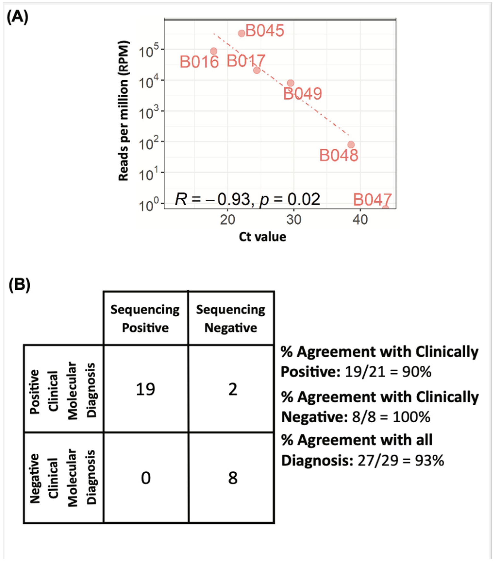 Bioengineering 10 00520 g005