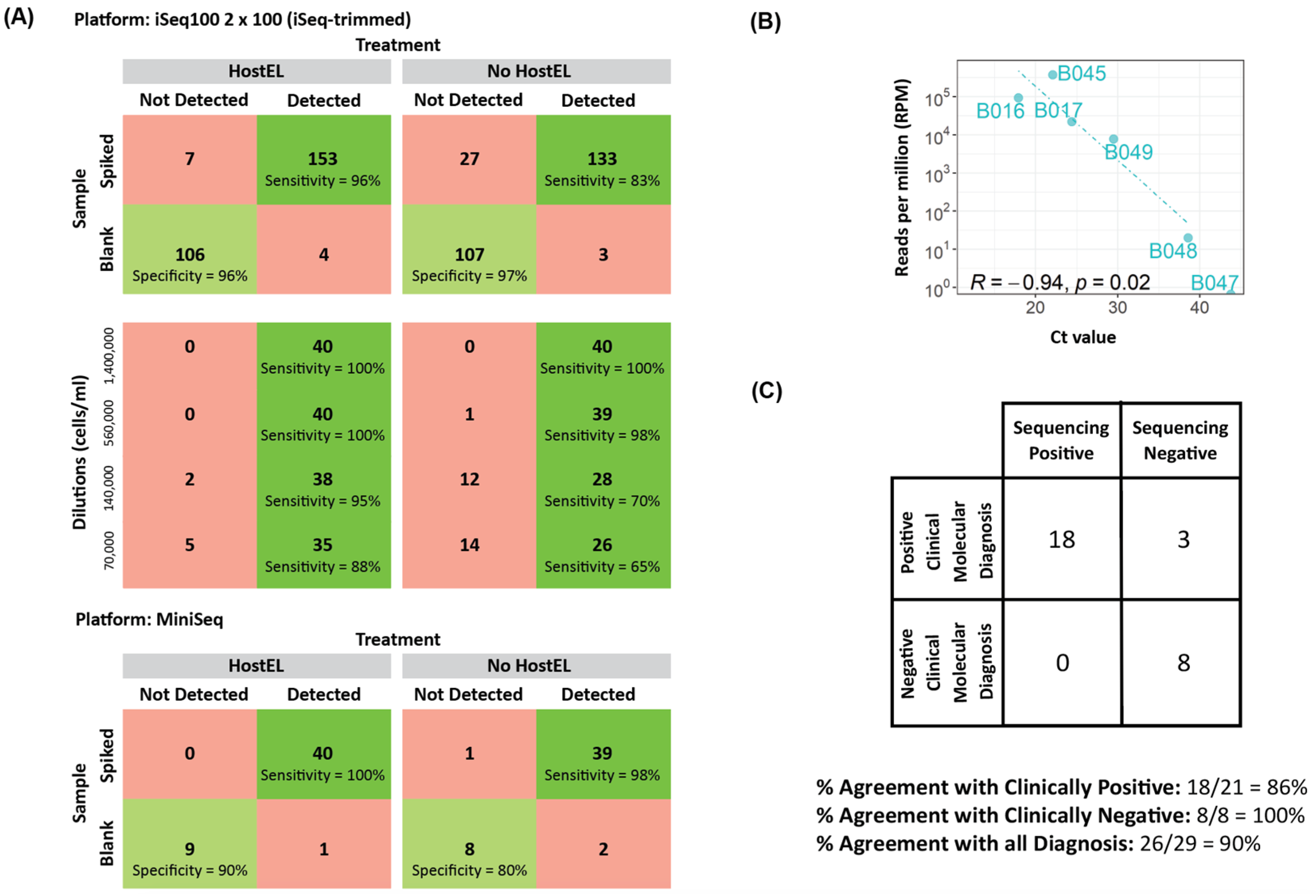 Bioengineering 10 00520 g006