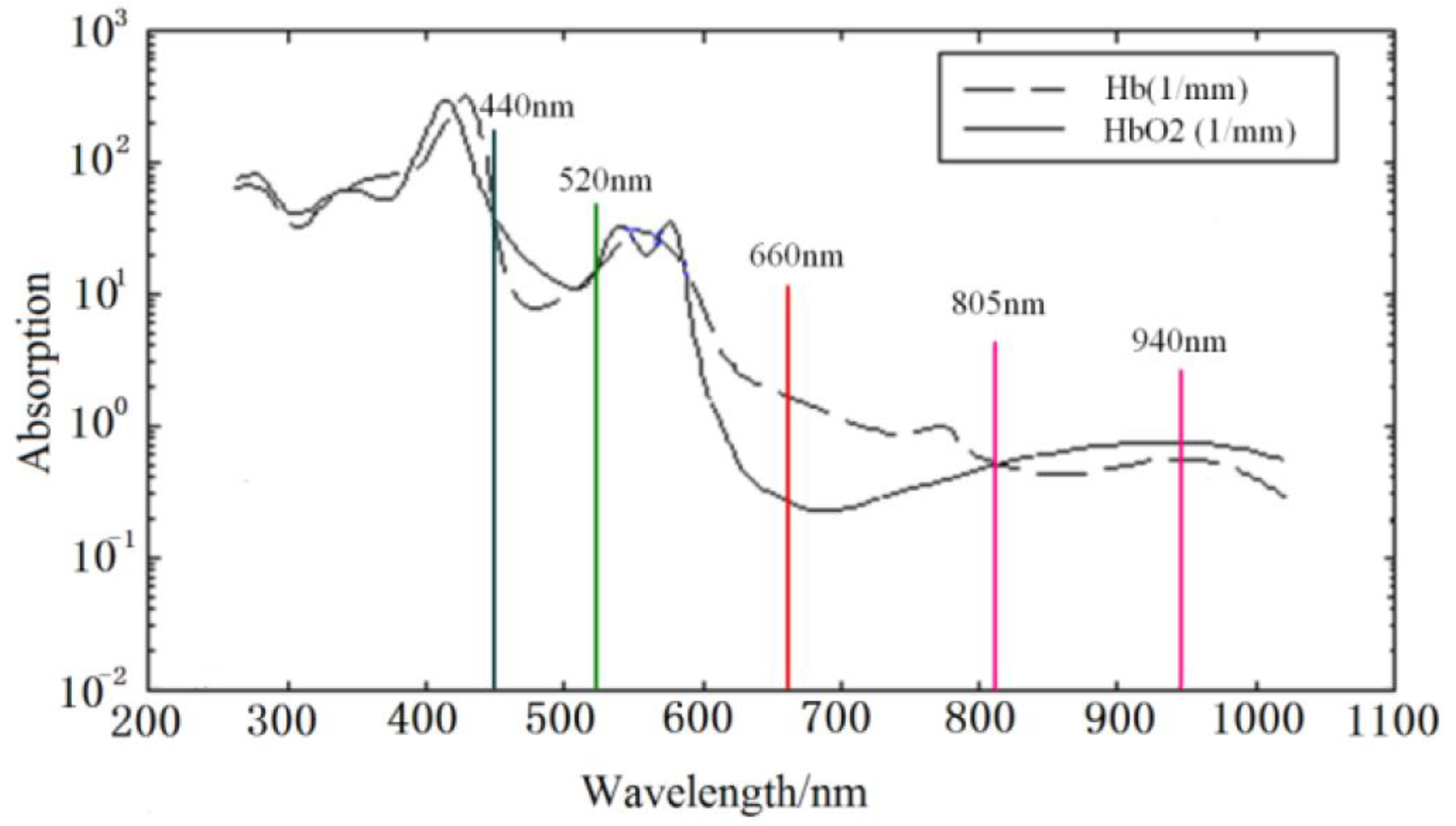 Bioengineering 10 00524 g006