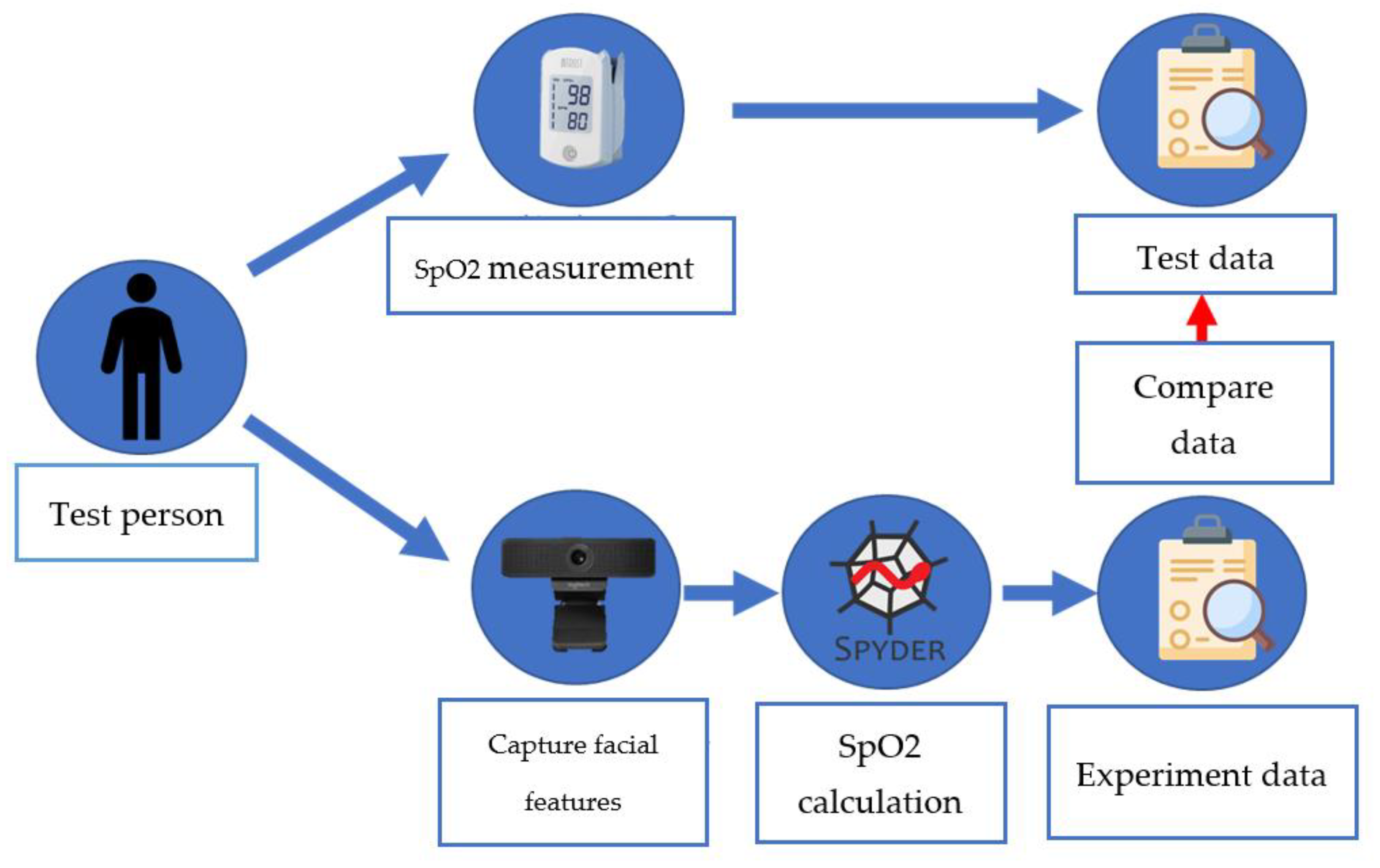 Bioengineering 10 00524 g007