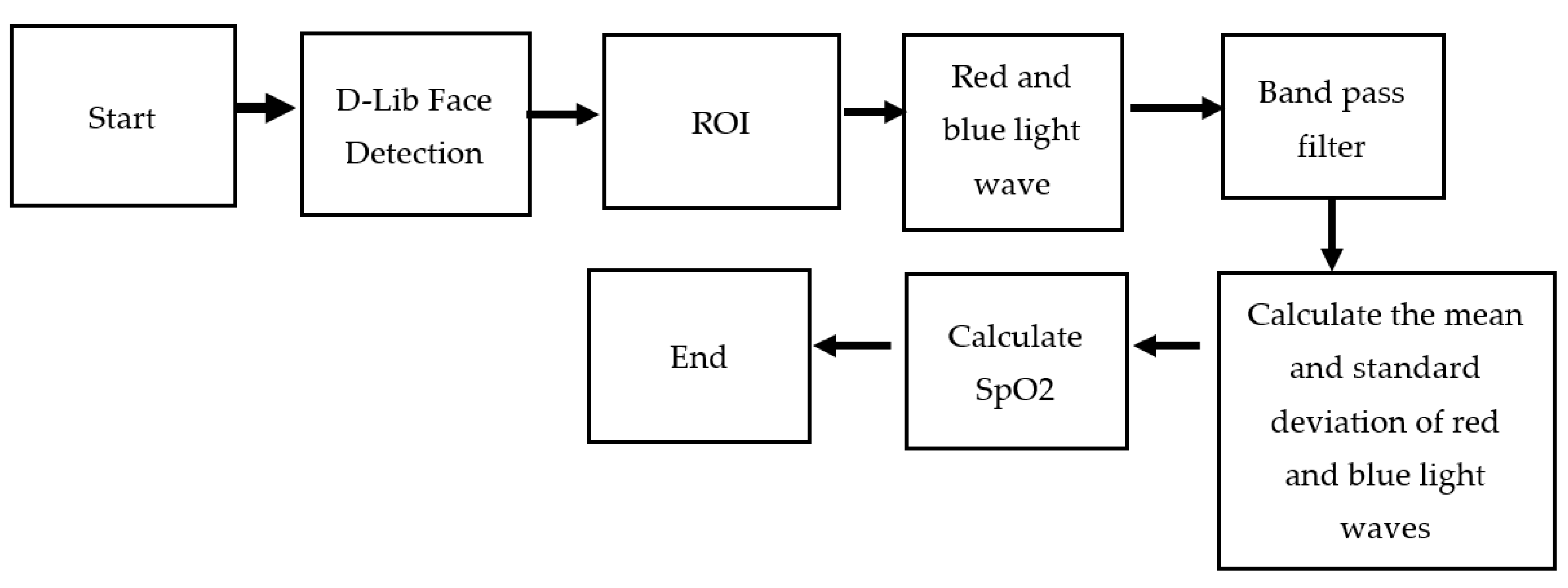 Bioengineering 10 00524 g008